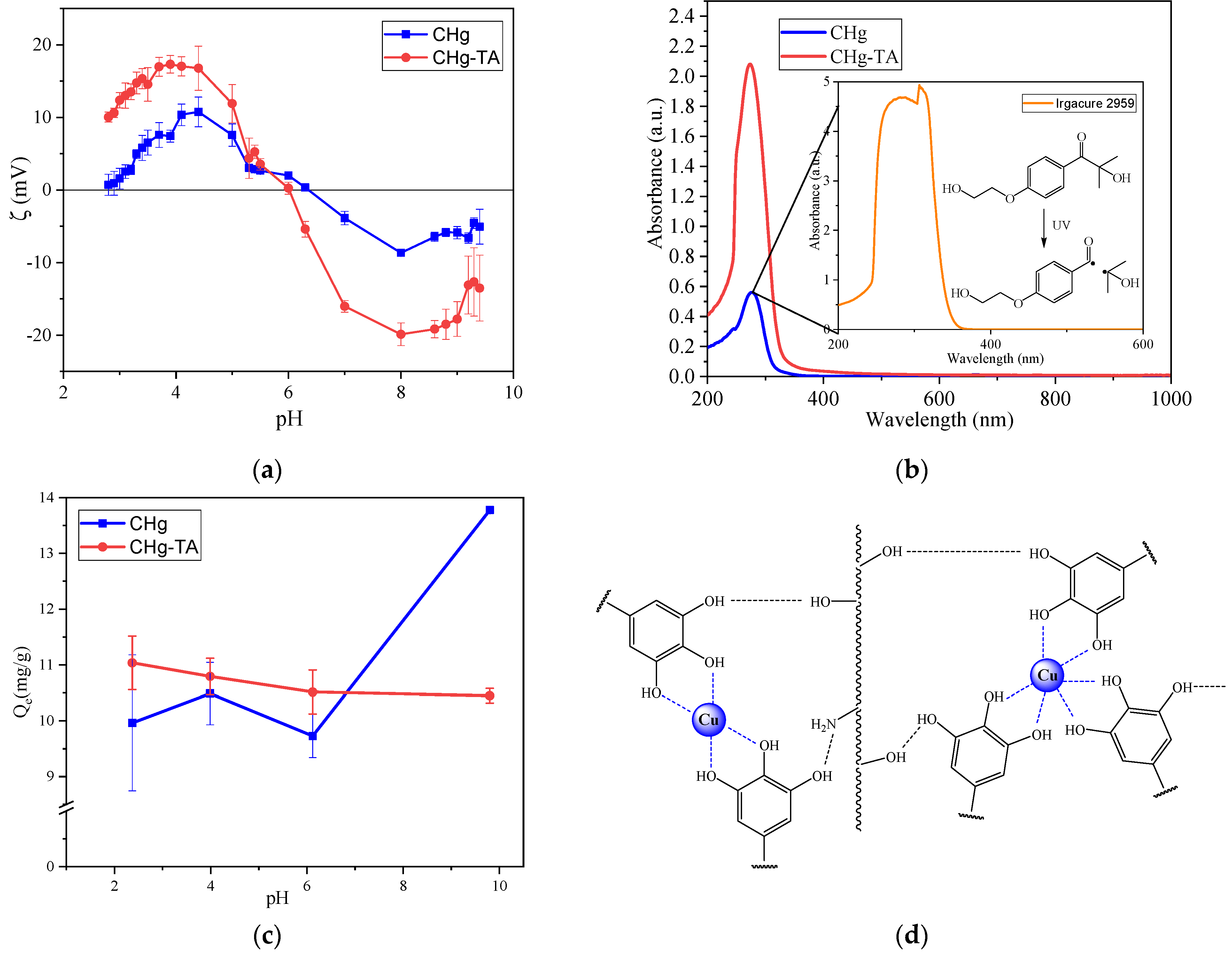 Polymers 14 04645 g005