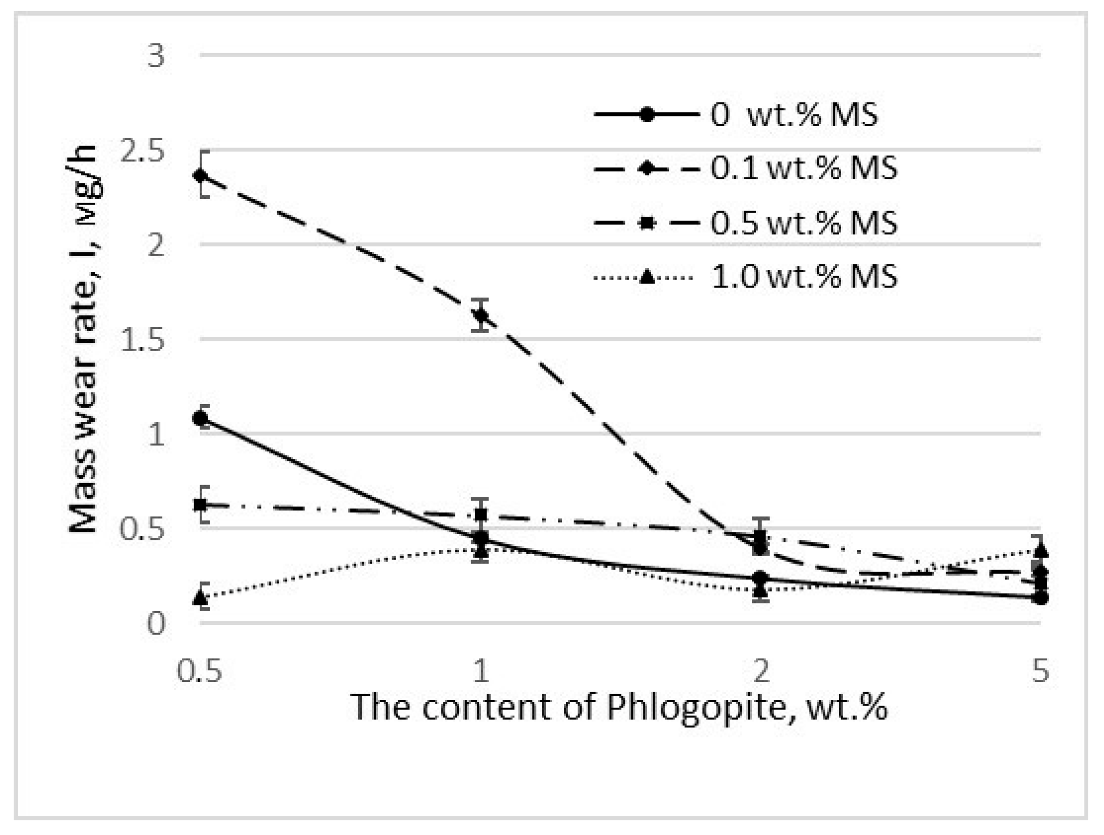 Polymers 14 04658 g004