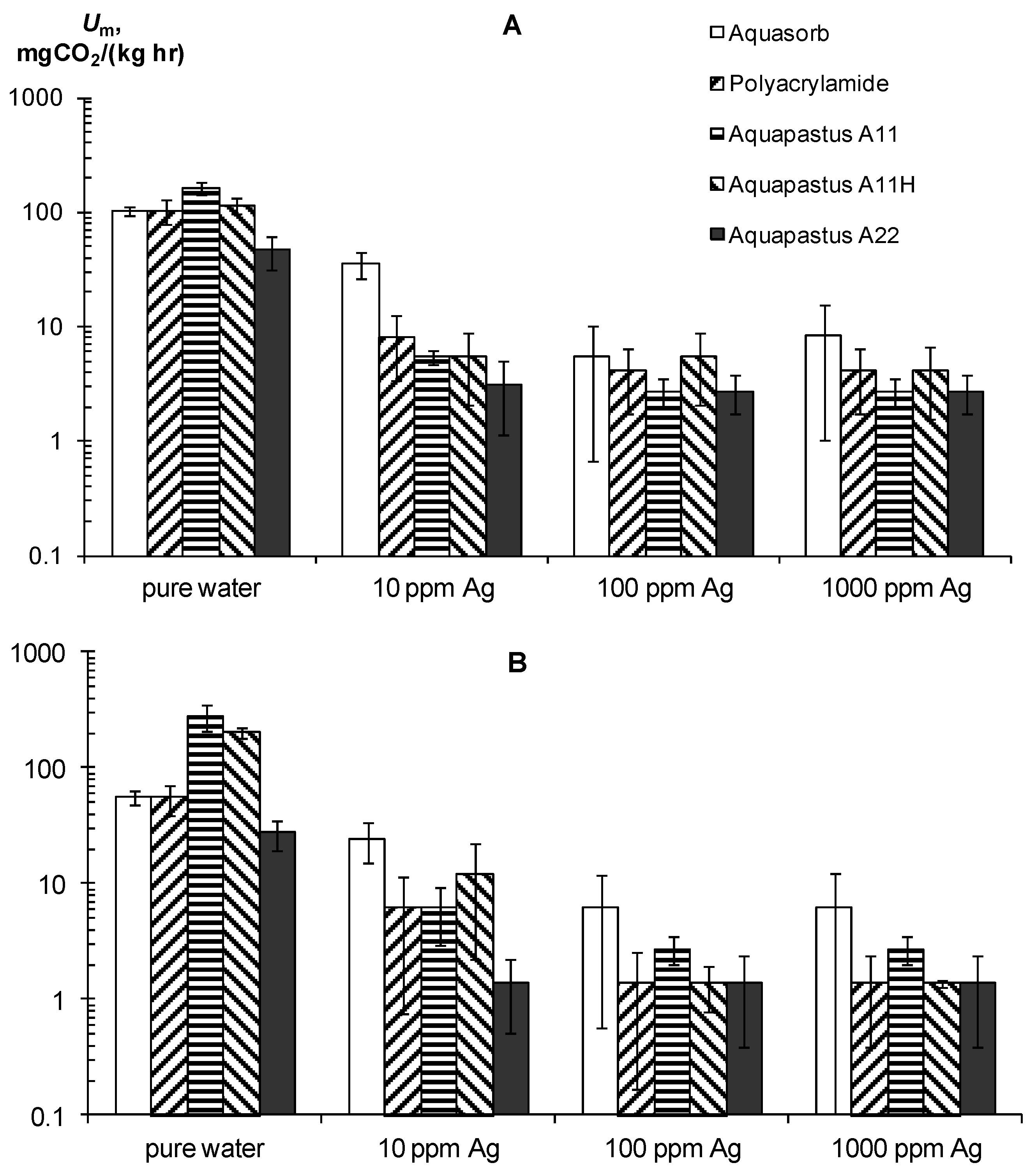 Polymers 14 04665 g005