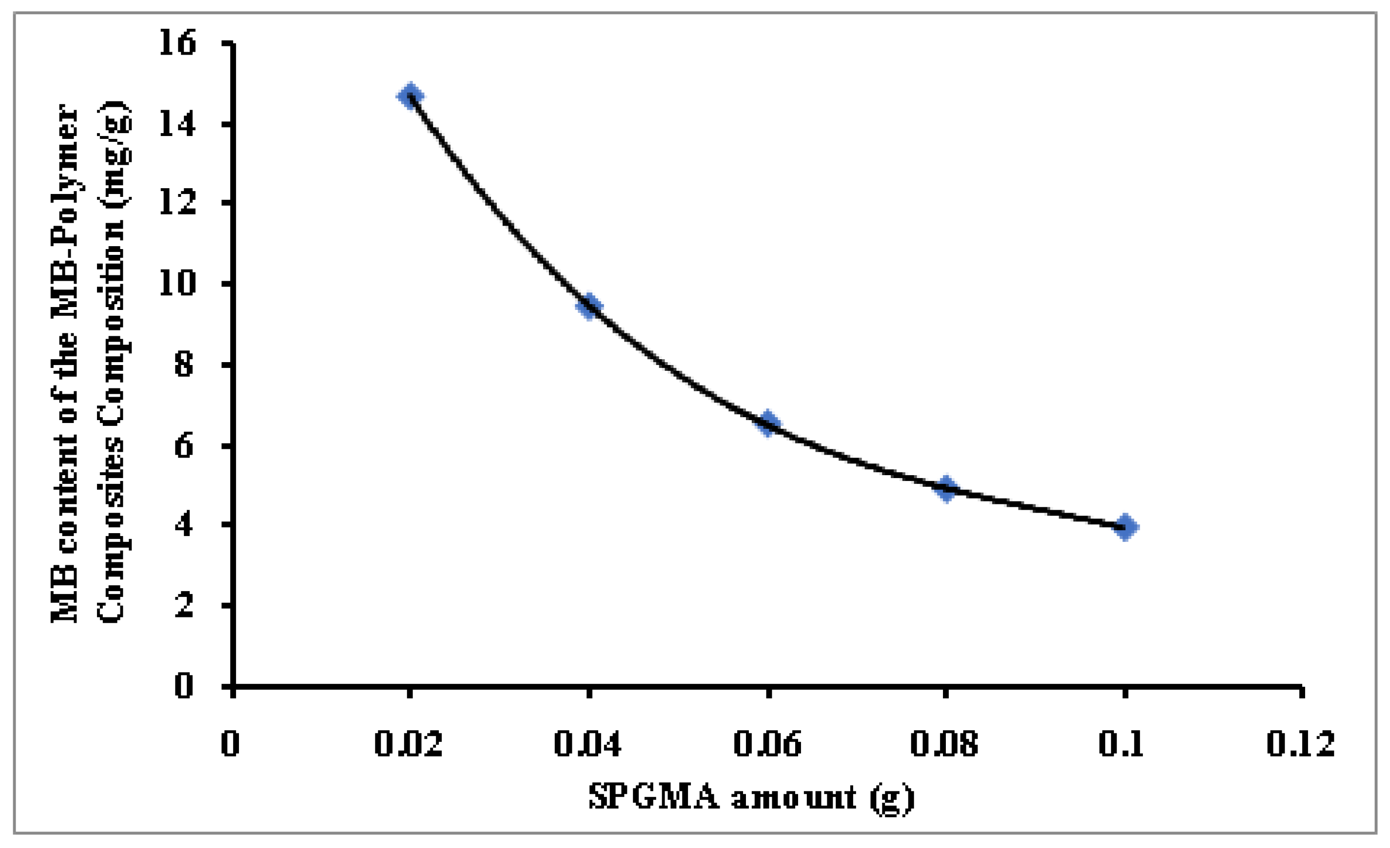 Polymers 14 04672 g003 Polymers 14 04672 g003