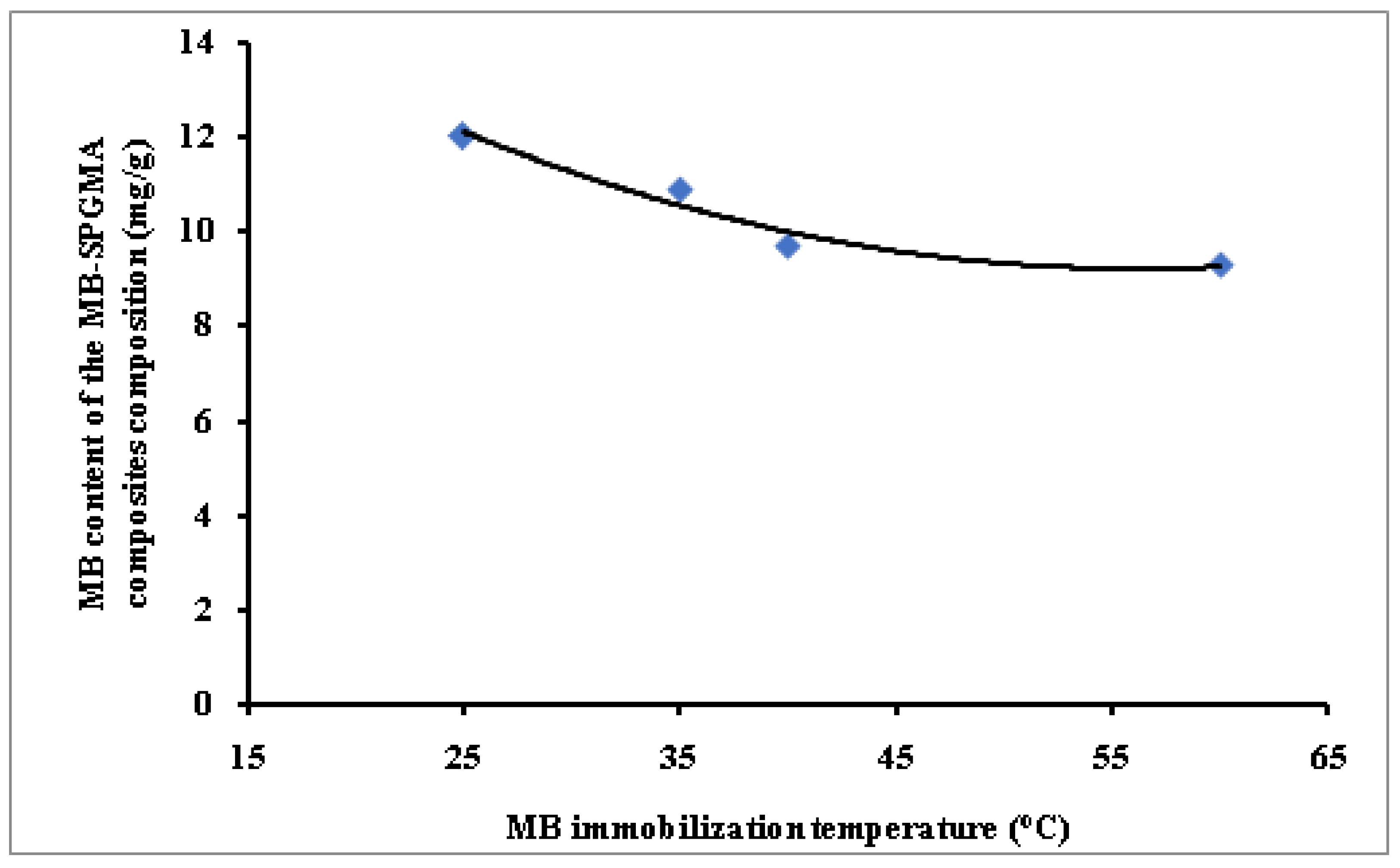Polymers 14 04672 g005 Polymers 14 04672 g005