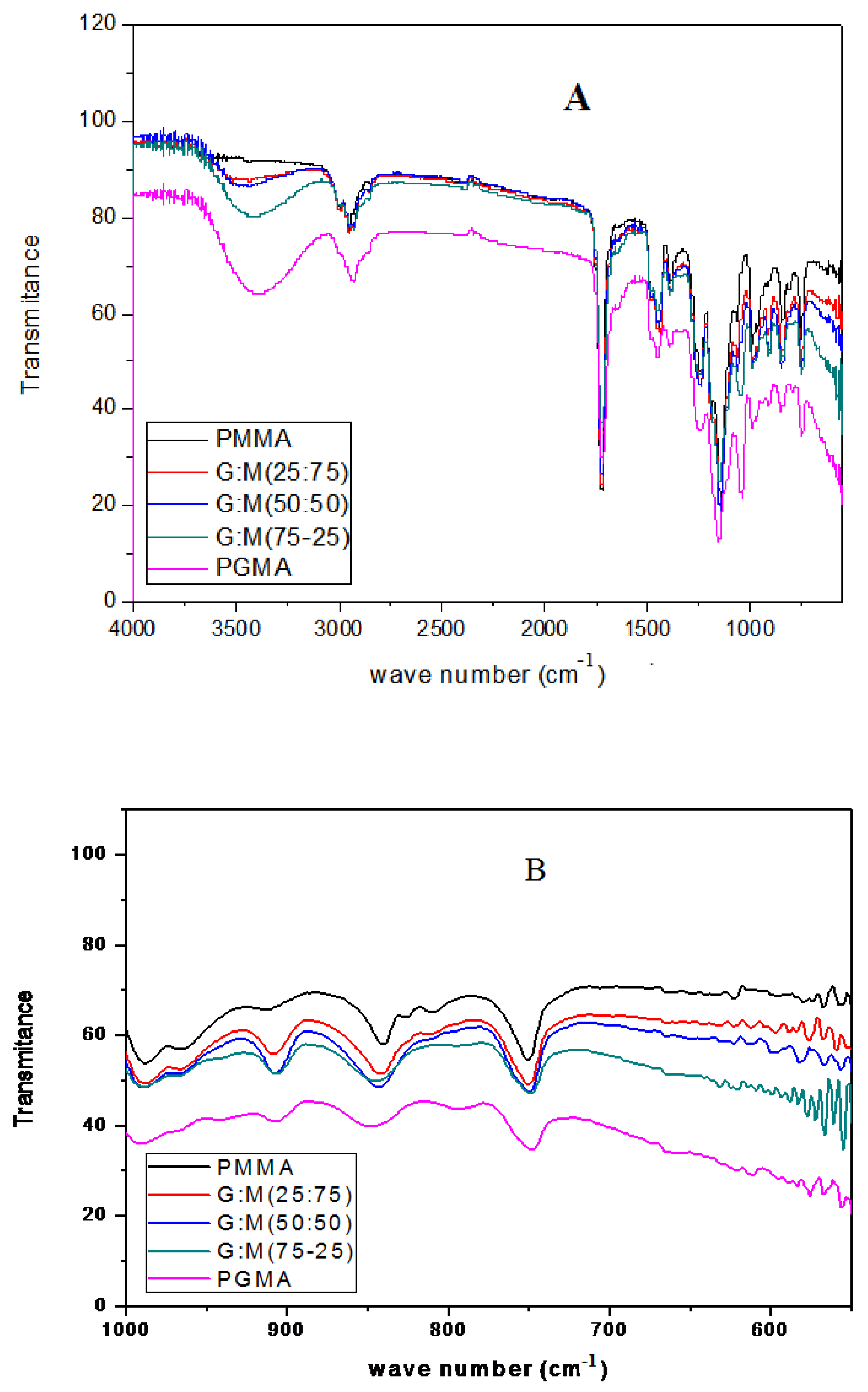 Polymers 14 04672 g008 Polymers 14 04672 g008