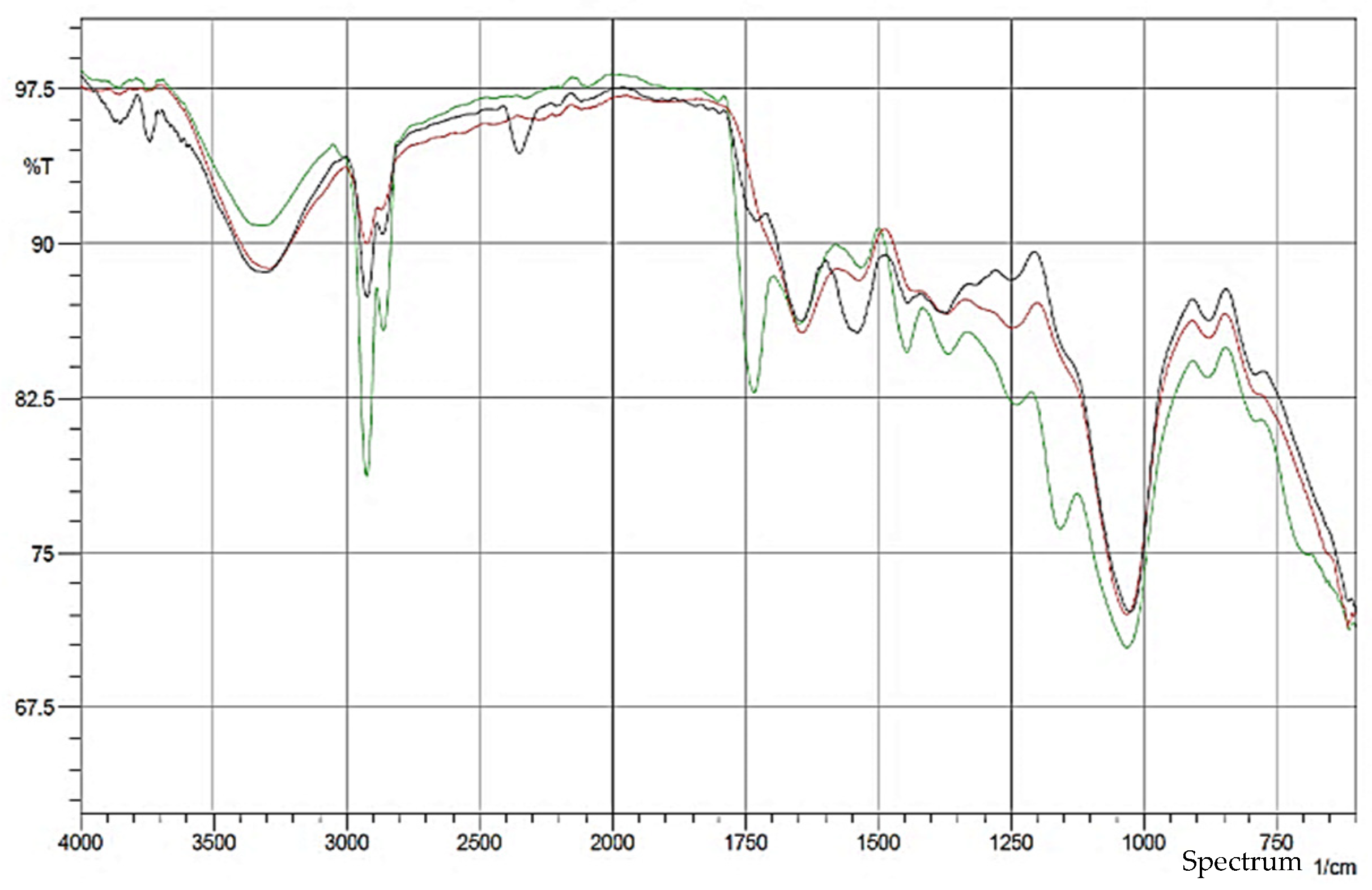 Polymers 14 04678 g002