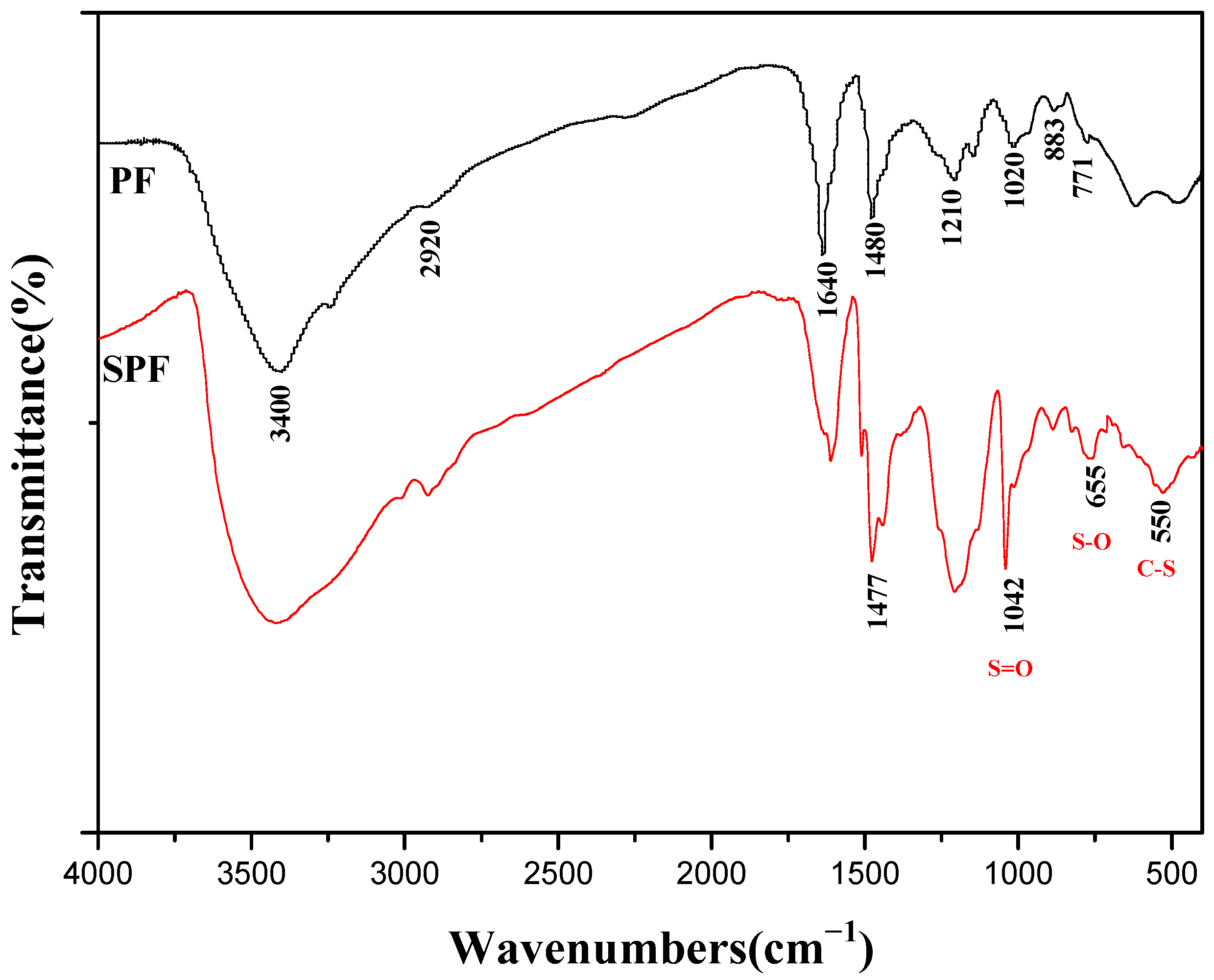 Polymers 14 04682 g003