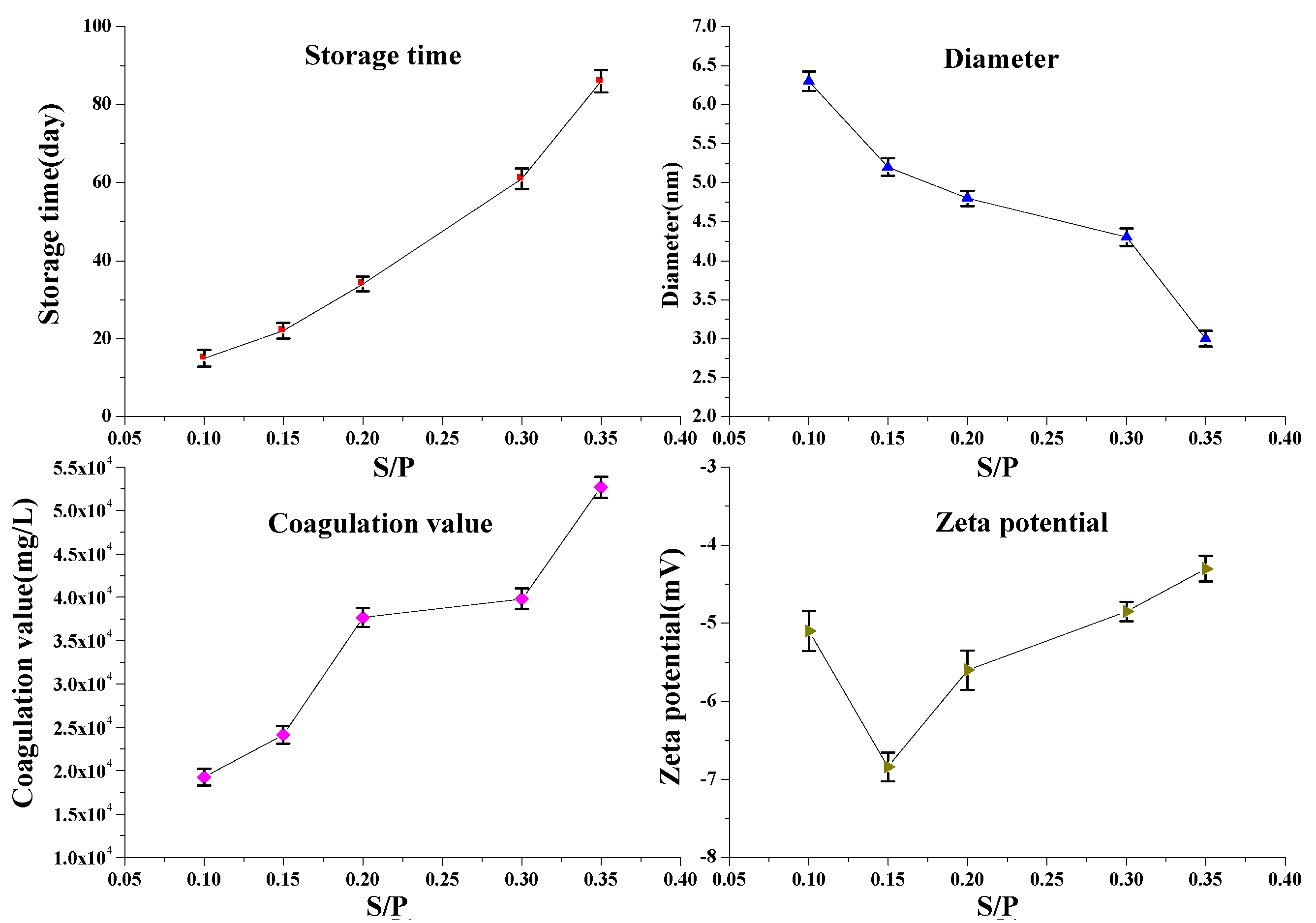Polymers 14 04682 g010