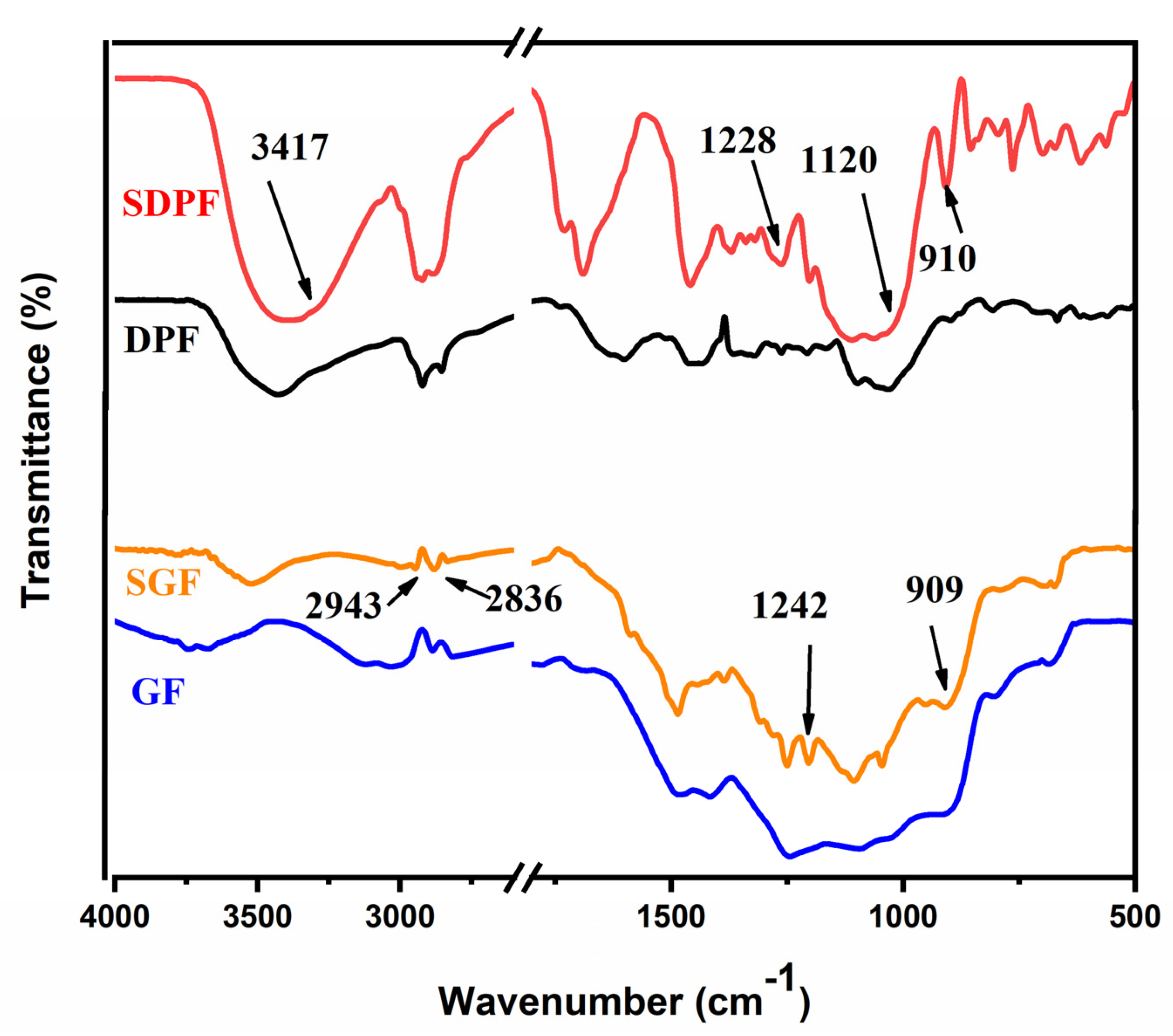 Polymers 14 04687 g001