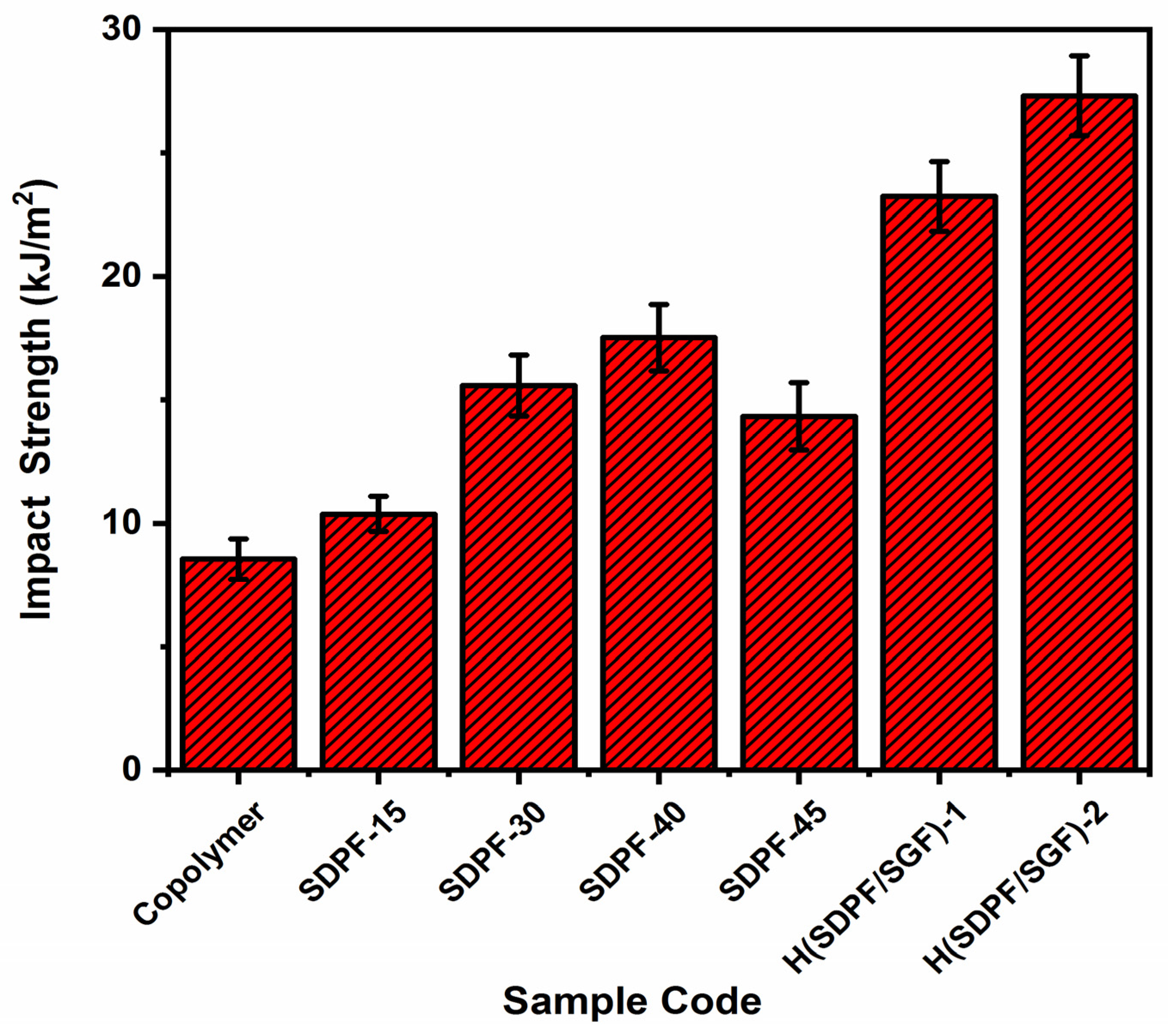Polymers 14 04687 g003