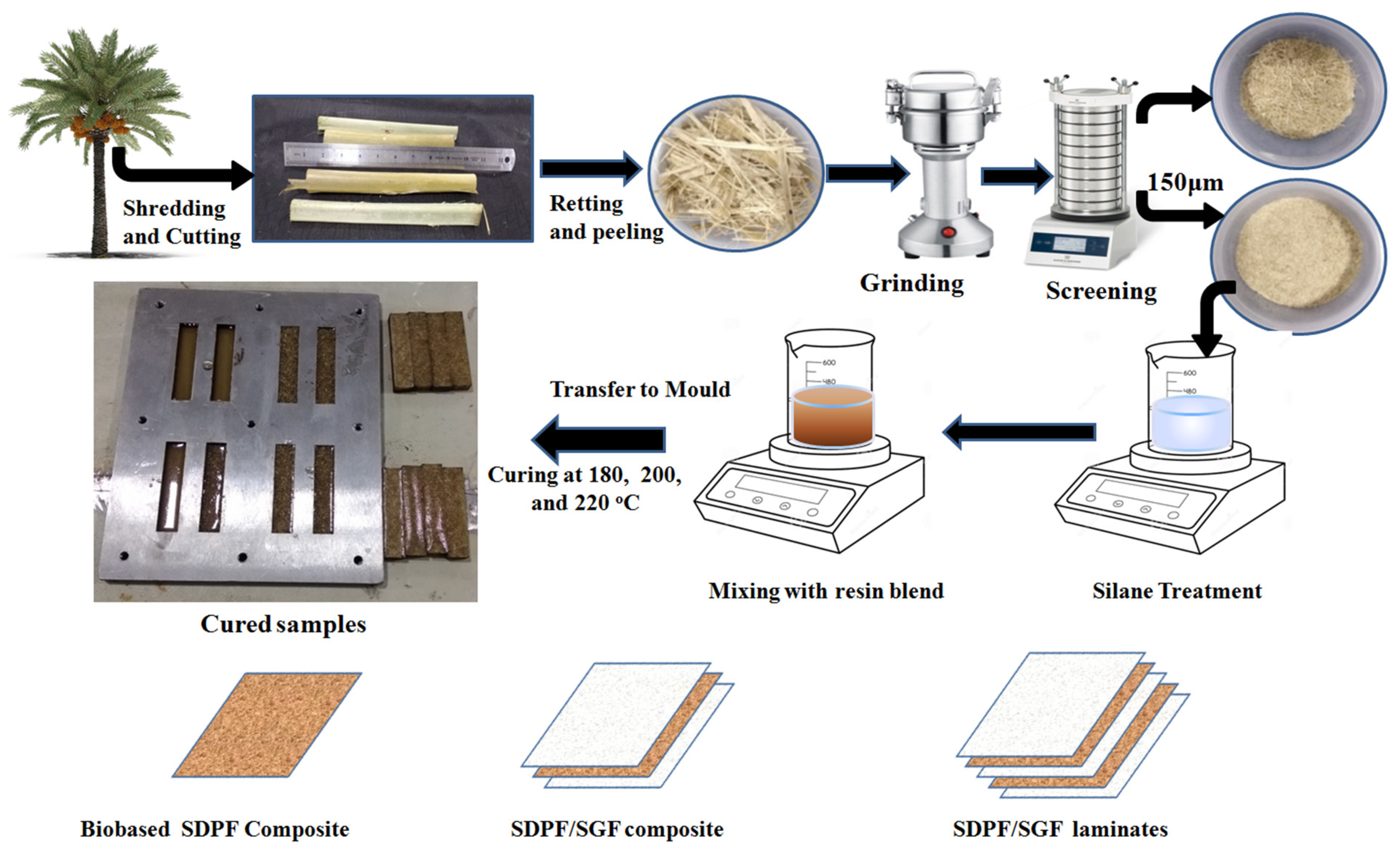 Polymers 14 04687 sch002