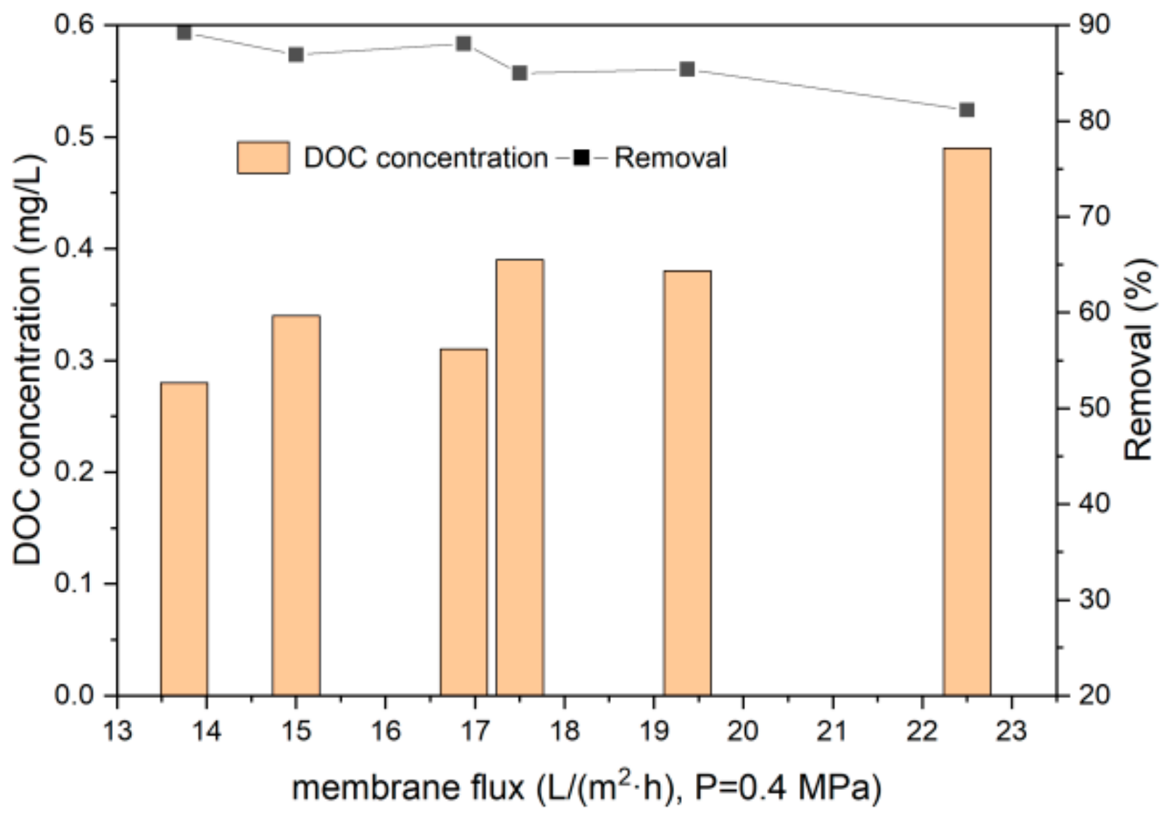 Polymers 14 04689 g004 Polymers 14 04689 g004
