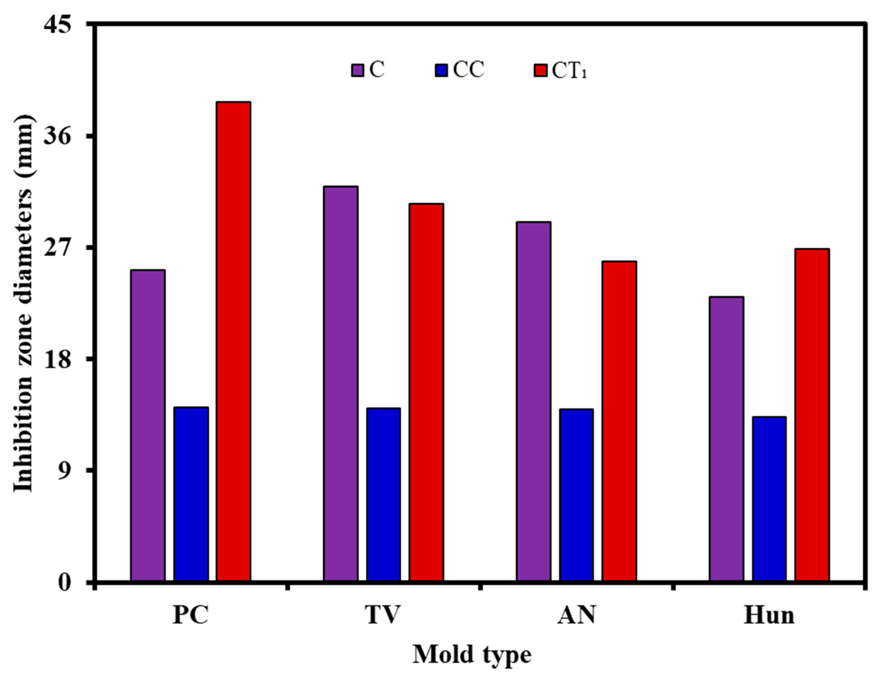 Polymers 14 04691 g004 Polymers 14 04691 g004