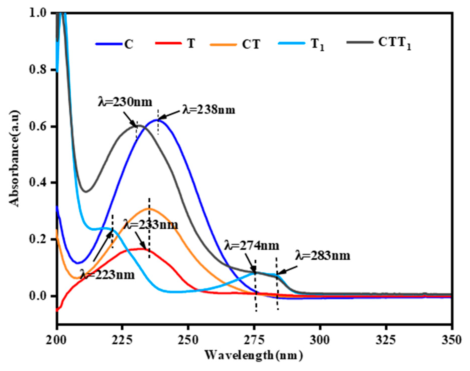 Polymers 14 04691 g005 Polymers 14 04691 g005