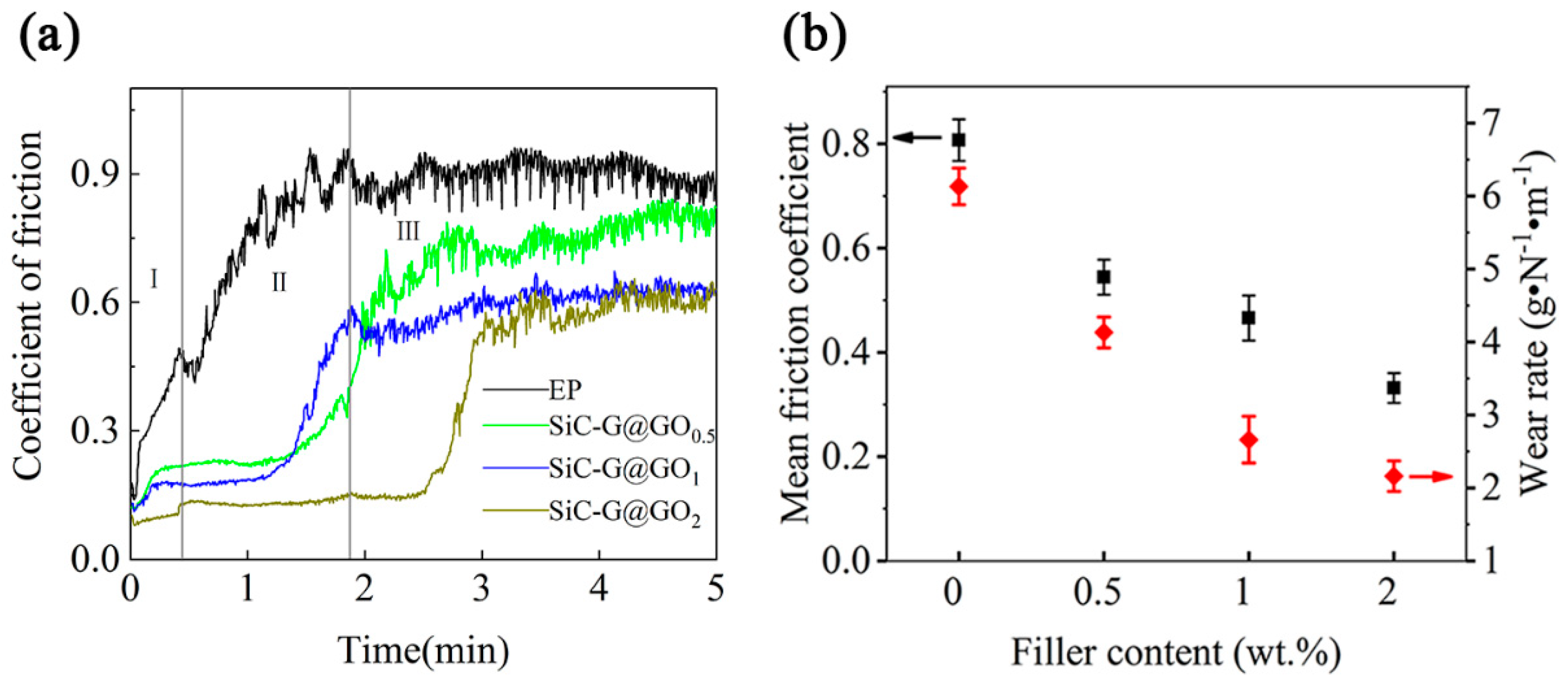 Polymers | Free Full-Text | A Micro-Nano Structure Formed by SiC ...