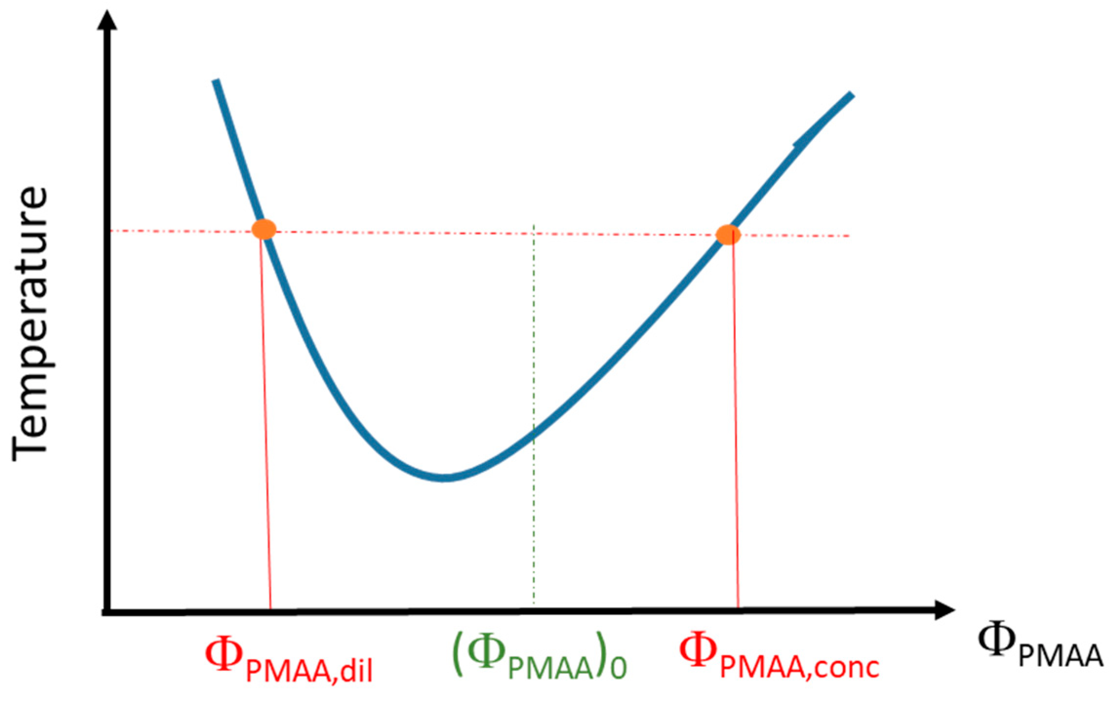 Polymers 14 04708 g001