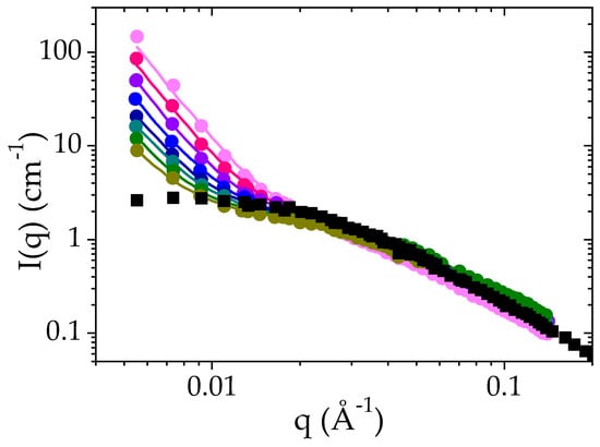 Percolation-induced gel–gel phase separation in a dilute polymer