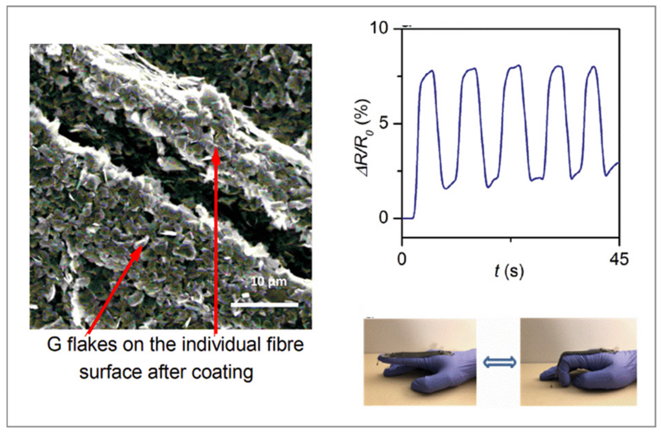 Polymers 14 04713 g003