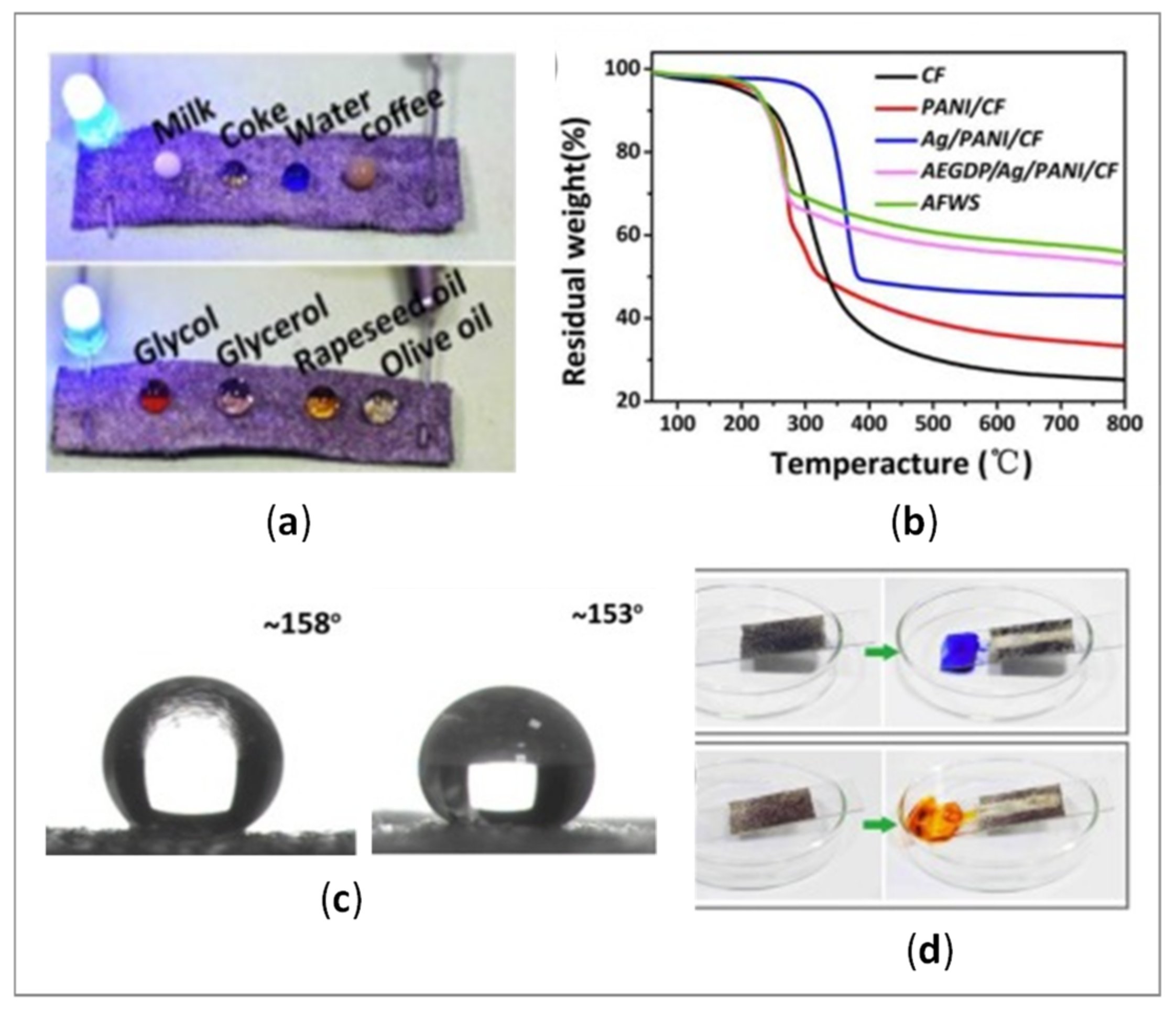 Polymers 14 04713 g008