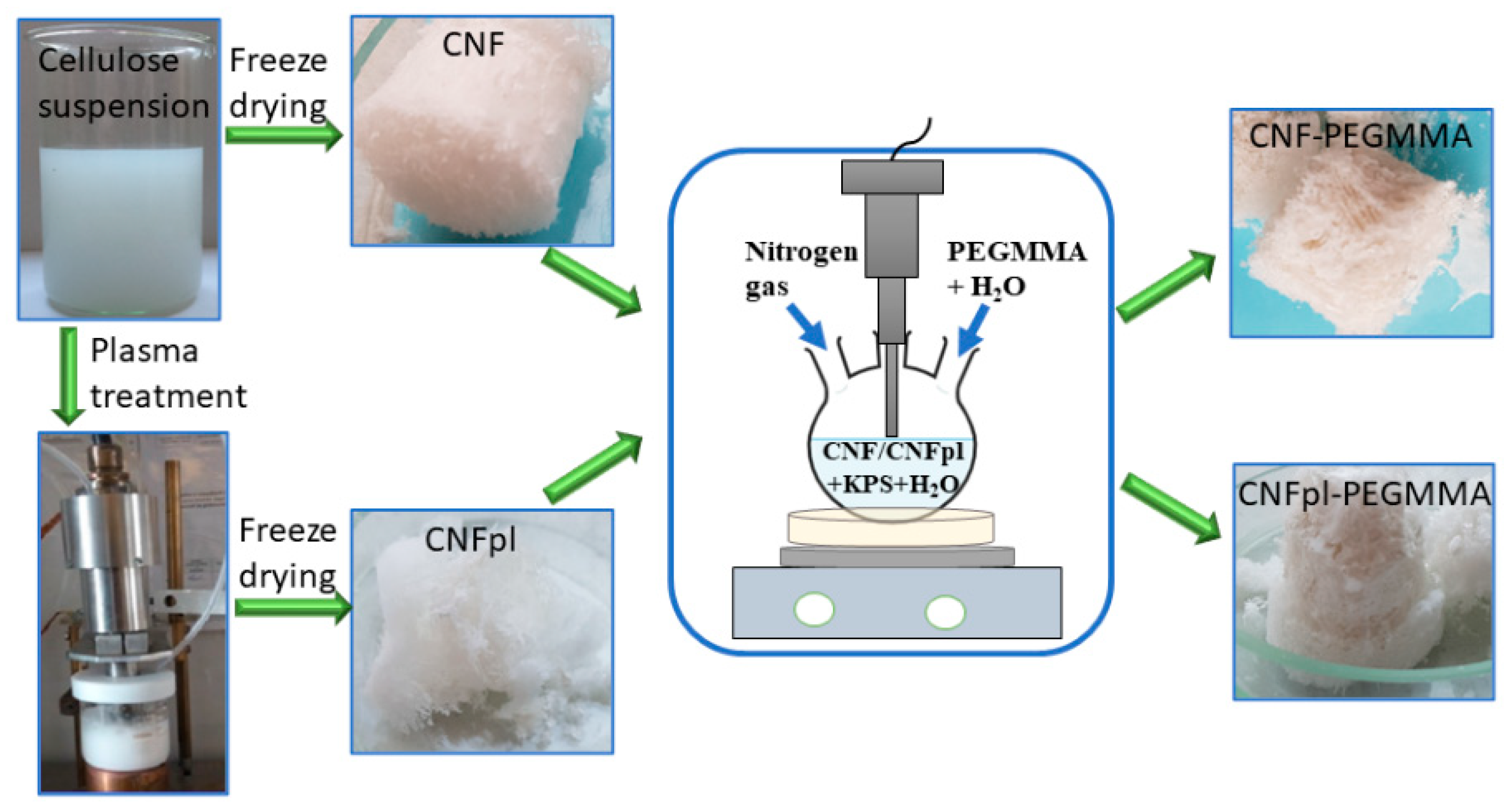 Large Cellulose Sponge Block - Full Circle Chemical