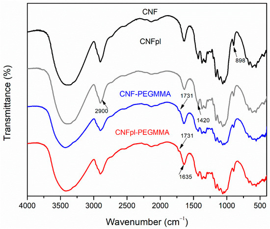 ATIR-FTIR spectrum for grafted cellulose nanofibers (a) CNF, (b)