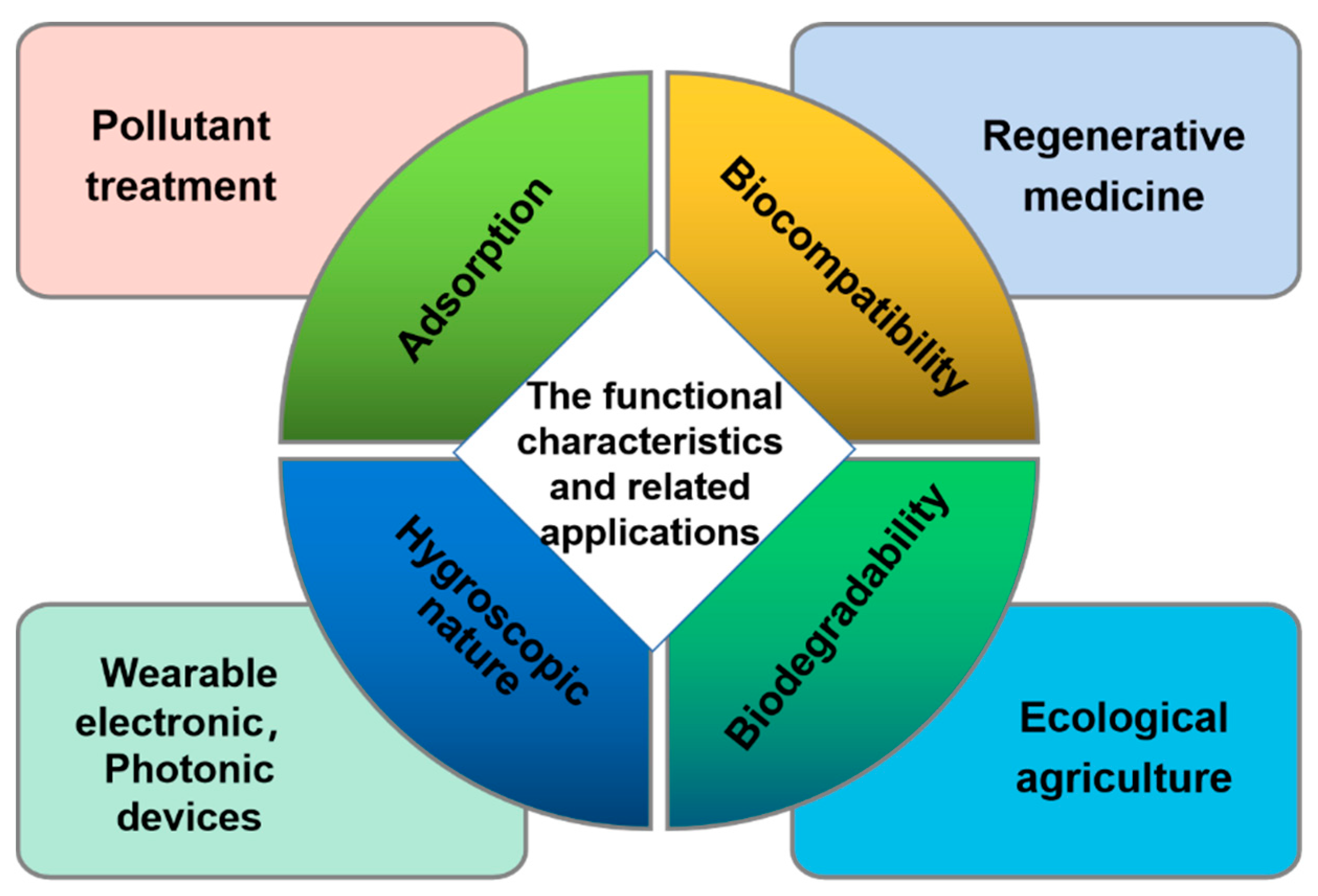 Polymers 14 04723 g003