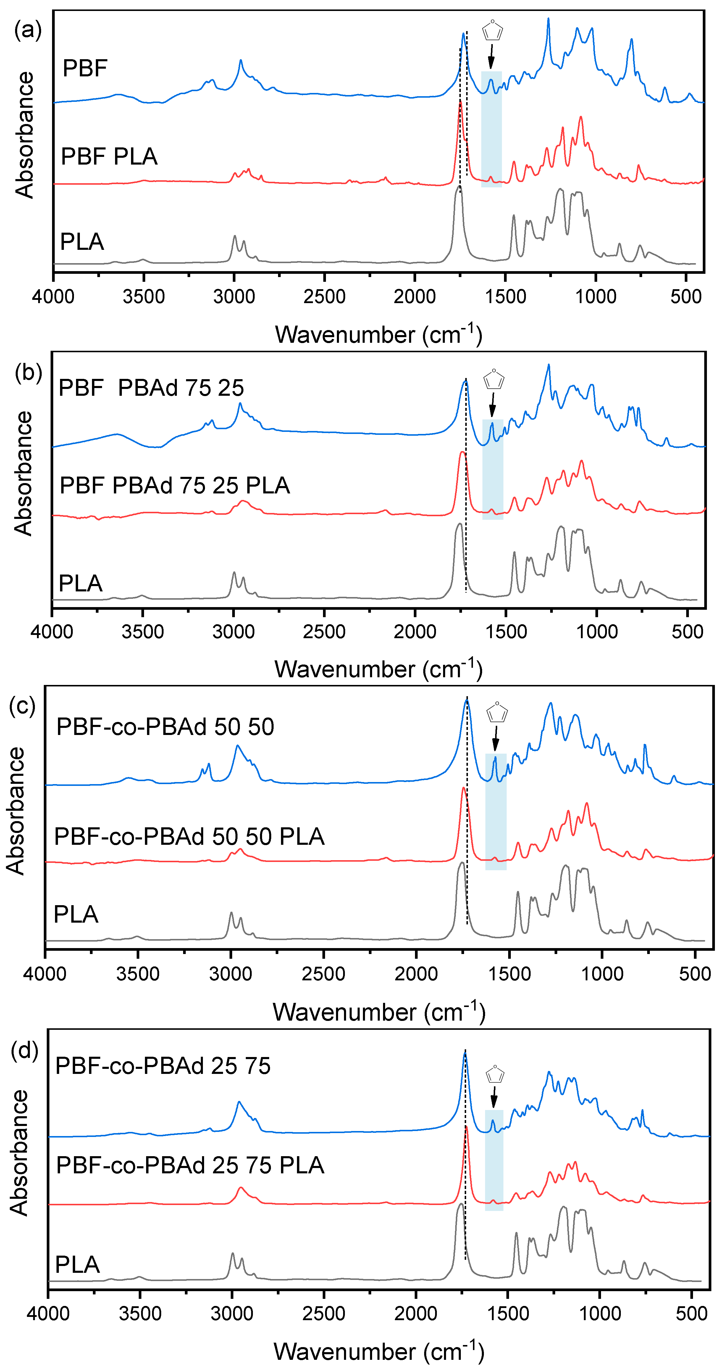 Polymers 14 04725 g003