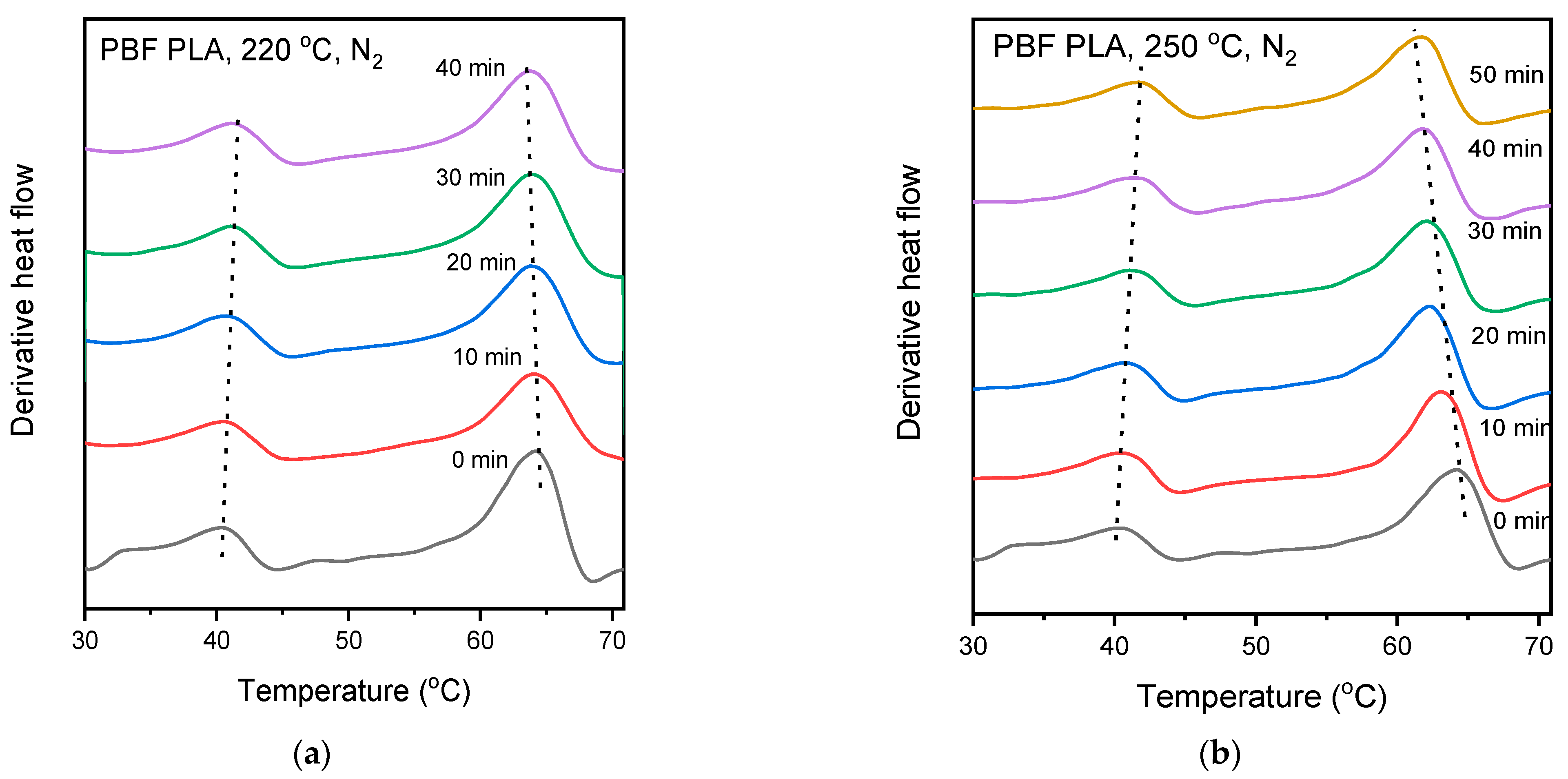Polymers 14 04725 g010a