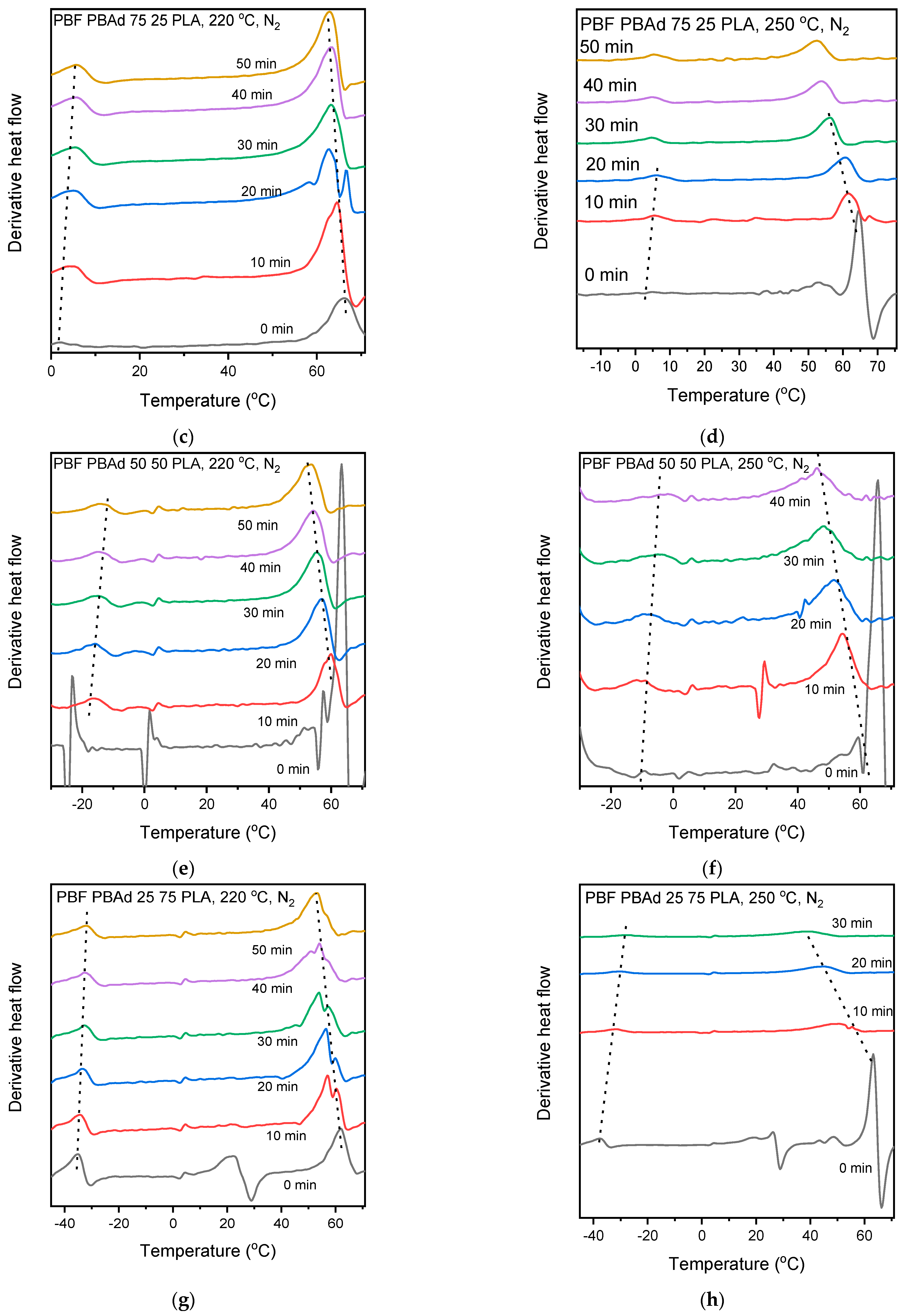 Polymers 14 04725 g010b