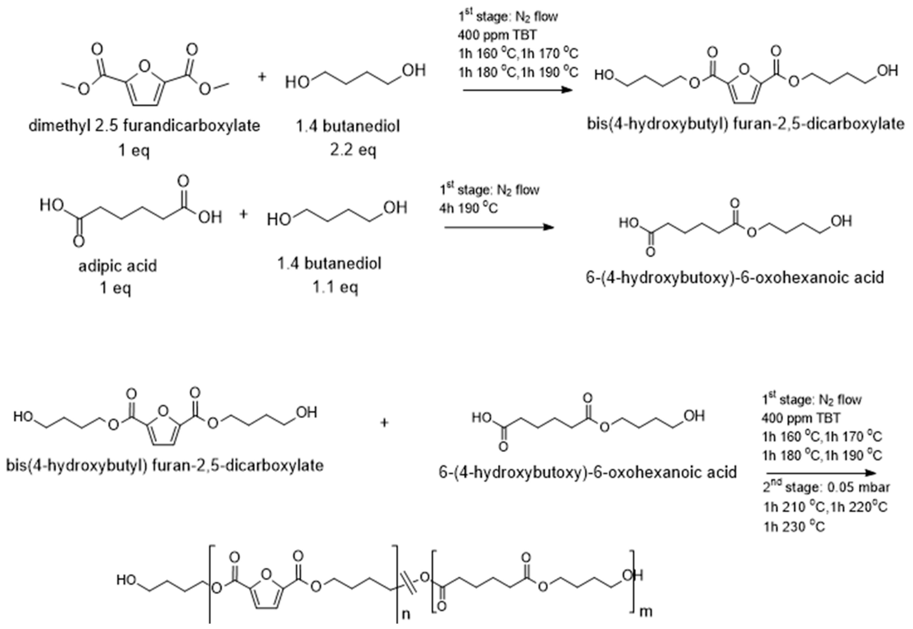 Polymers 14 04725 sch001