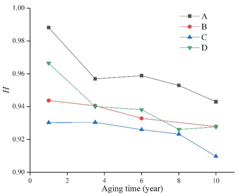 Polymers 14 04728 g007