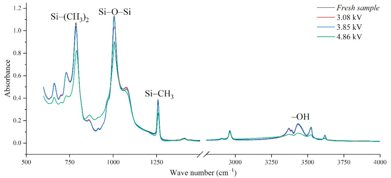 Polymers 14 04728 g011
