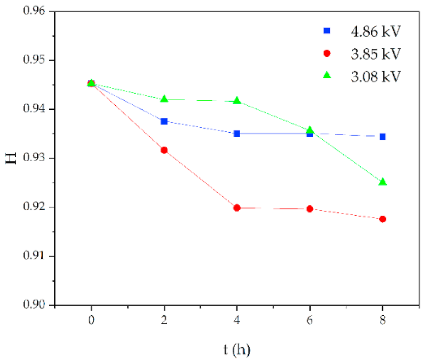 Polymers 14 04728 g013