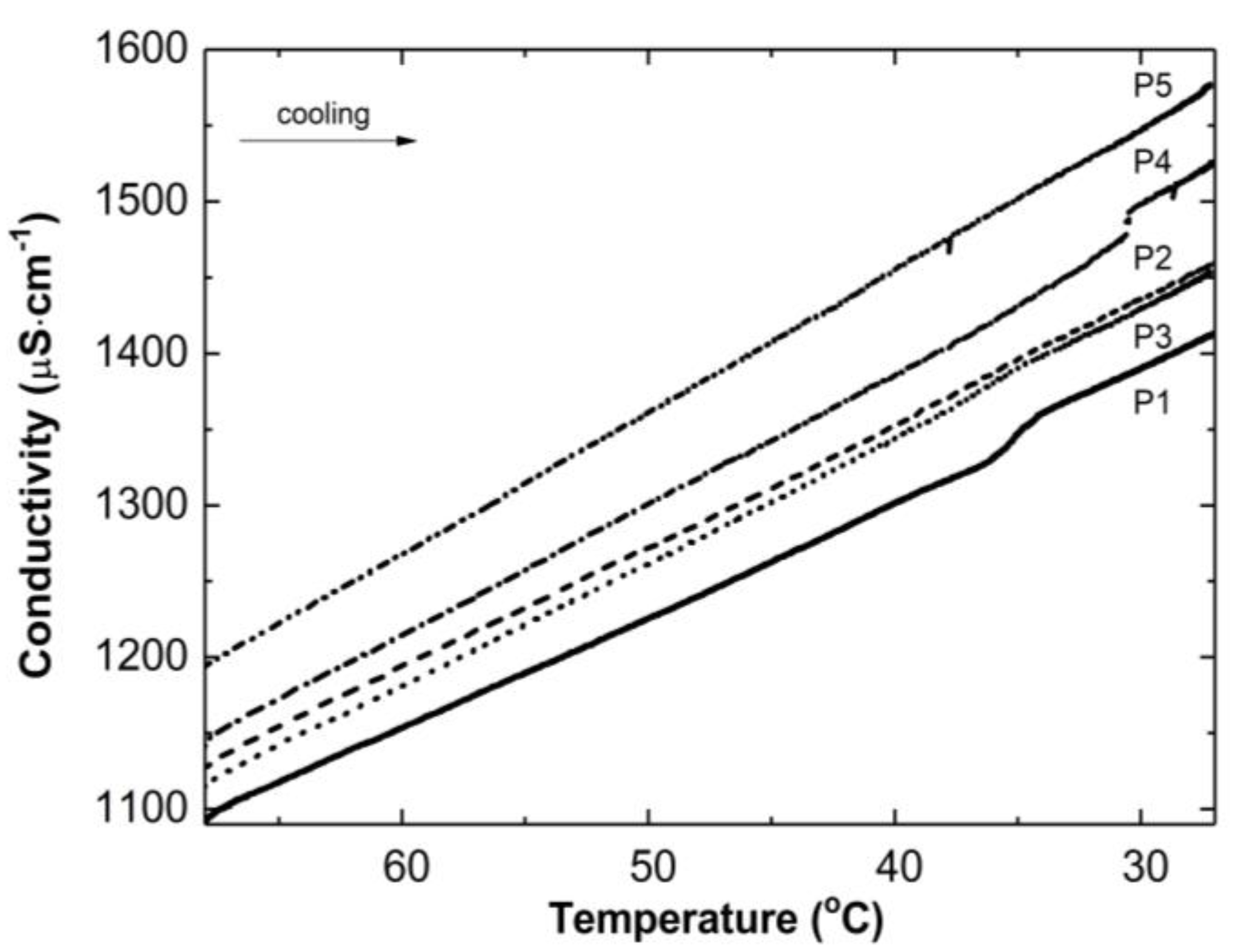Polymers 14 04729 g003 Polymers 14 04729 g003