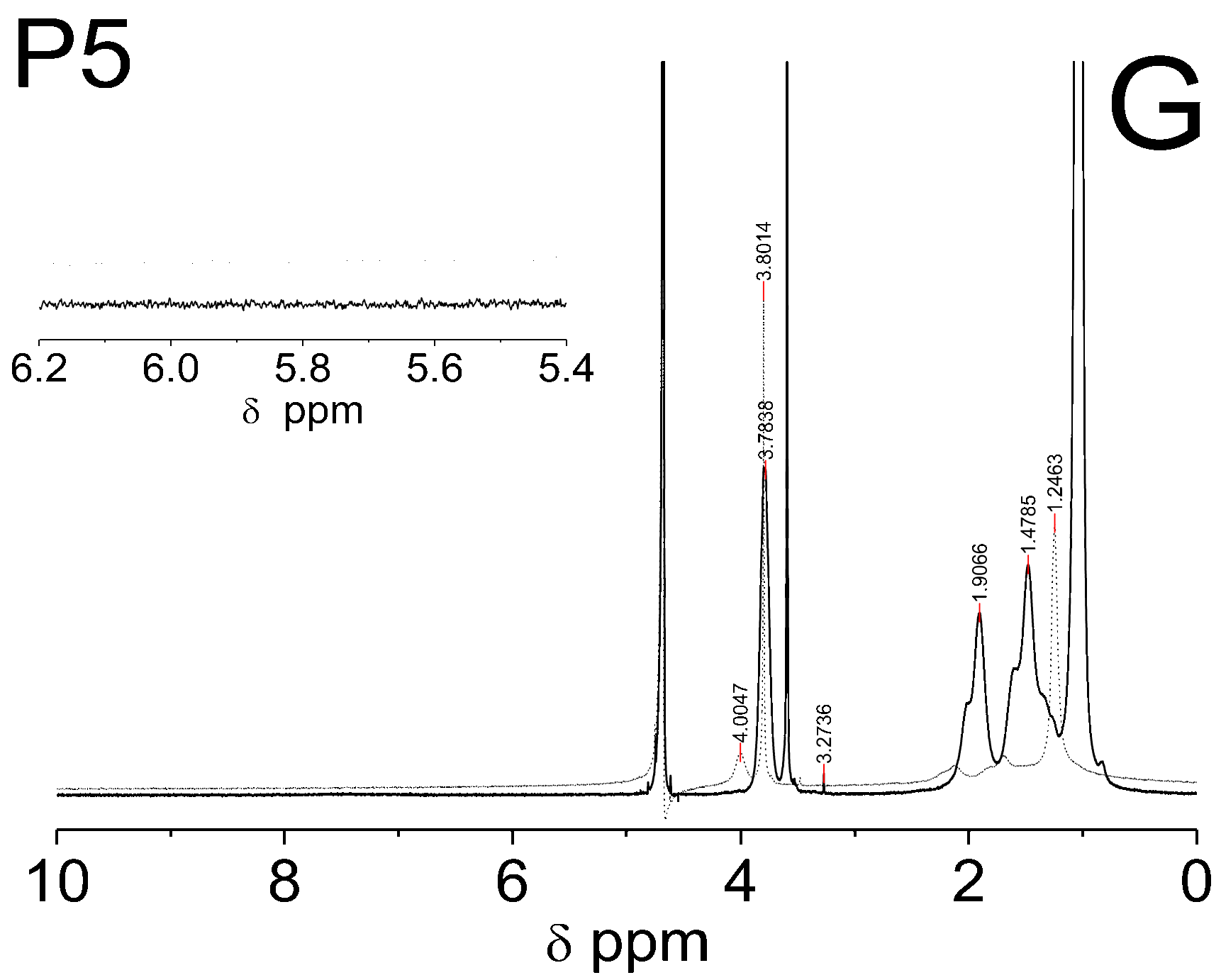 Polymers 14 04729 g006b Polymers 14 04729 g006b