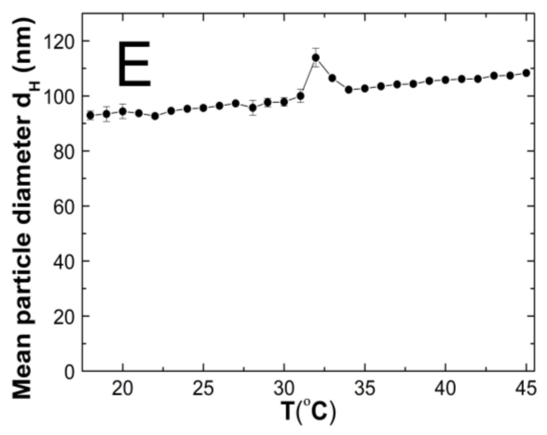 Polymers 14 04729 g007b Polymers 14 04729 g007b