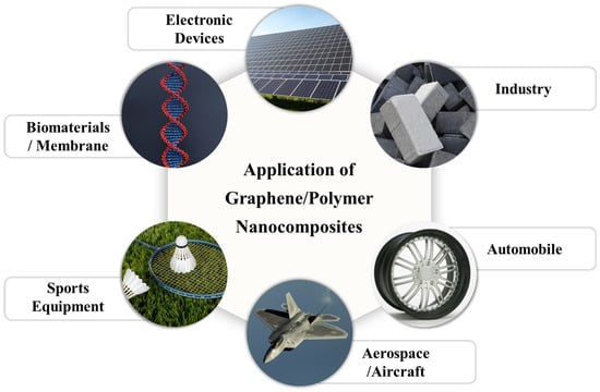 Polymers | Free Full-Text | Graphene/Polymer Nanocomposites ...