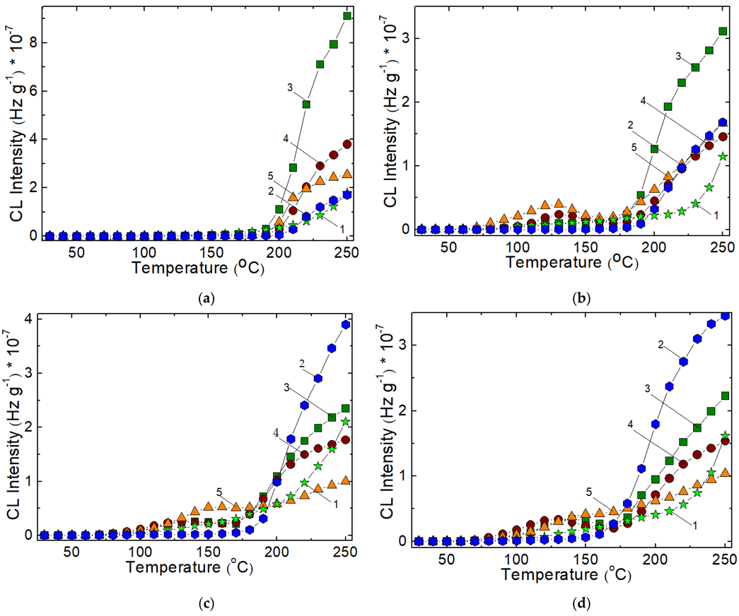 Polymers | Free Full-Text | Radiation Processing of Styrene-isoprene ...