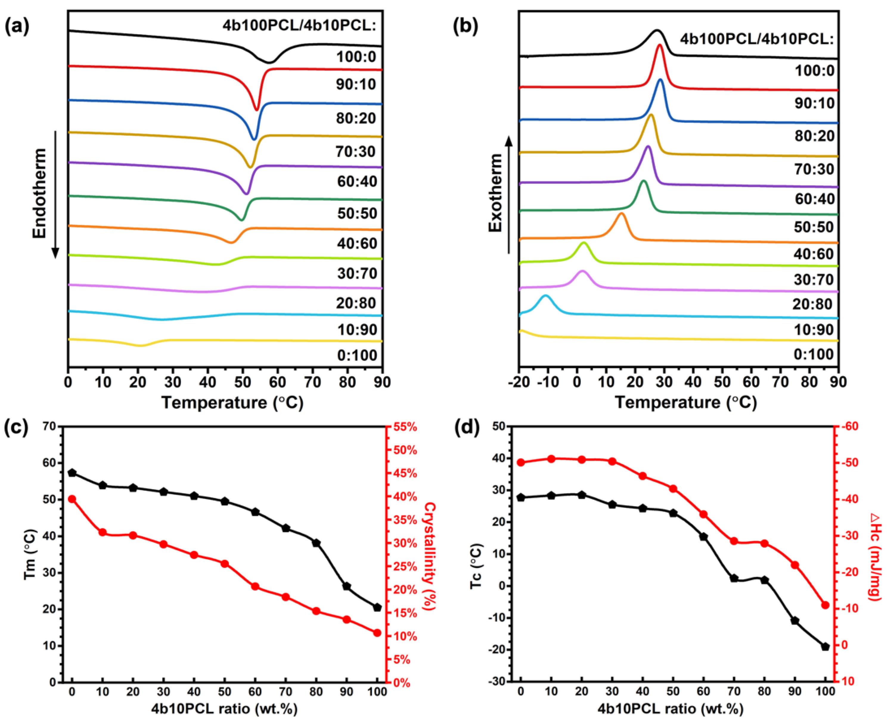 Polymers 14 04740 g002