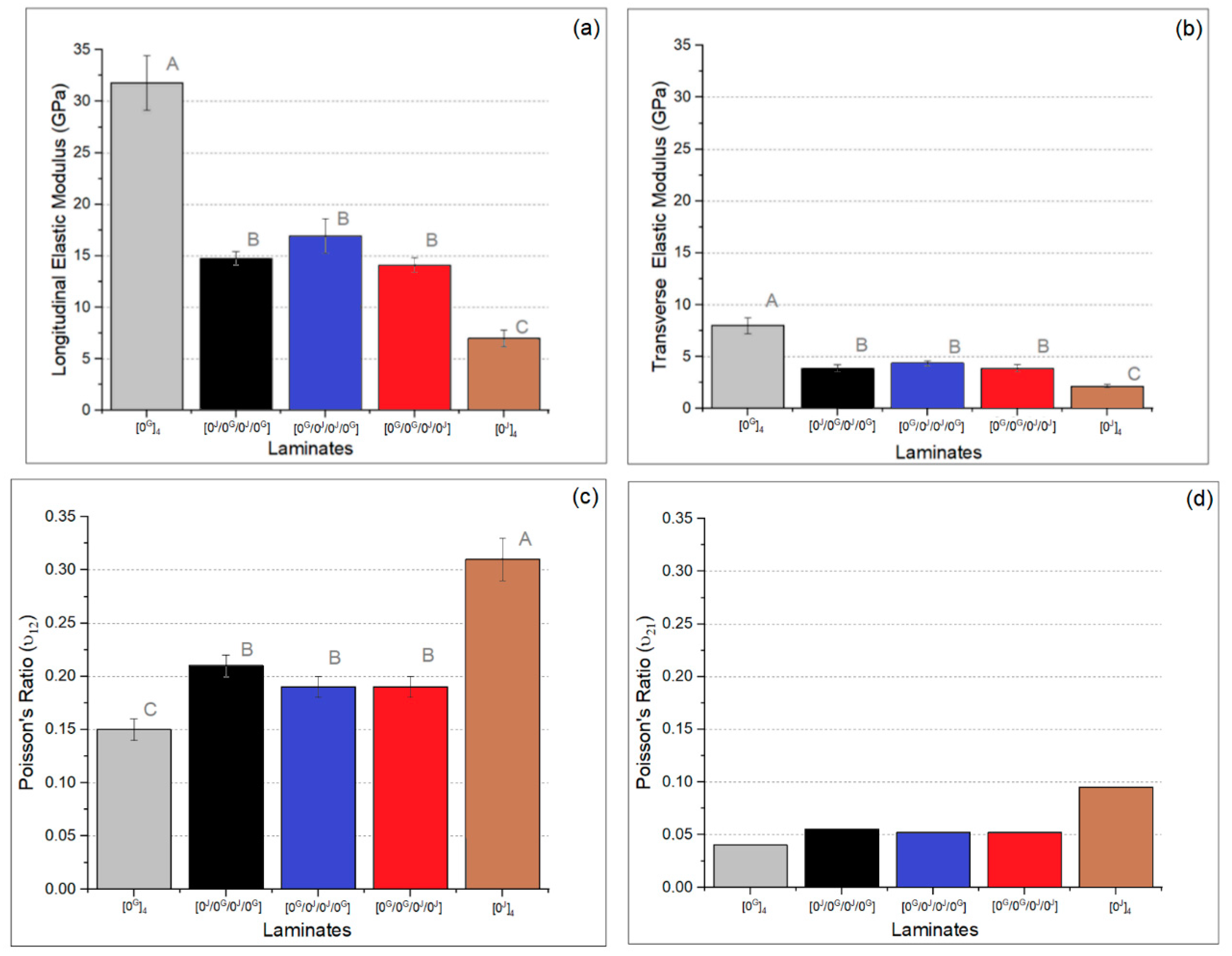 Polymers 14 04742 g006