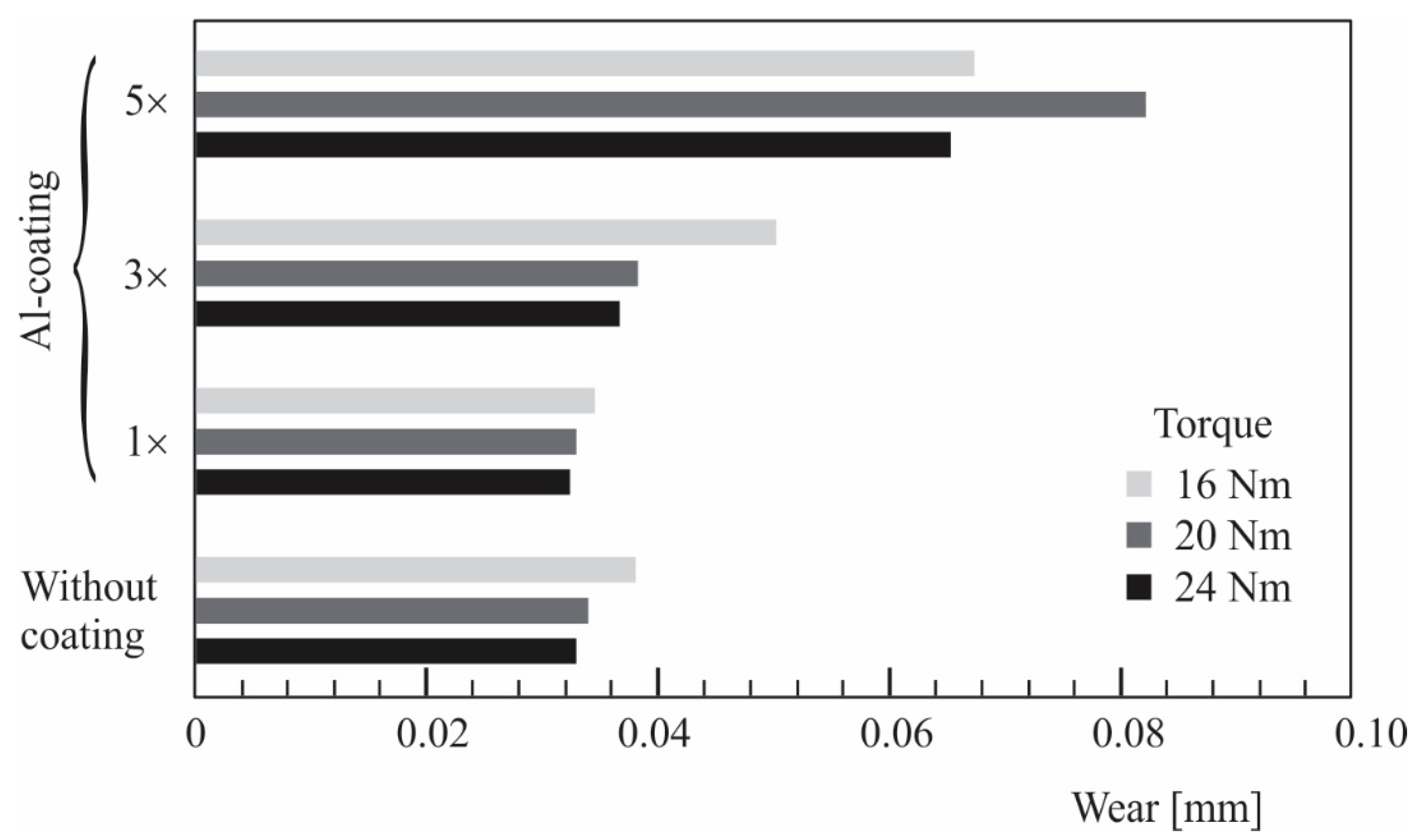 Polymers 14 04751 g009