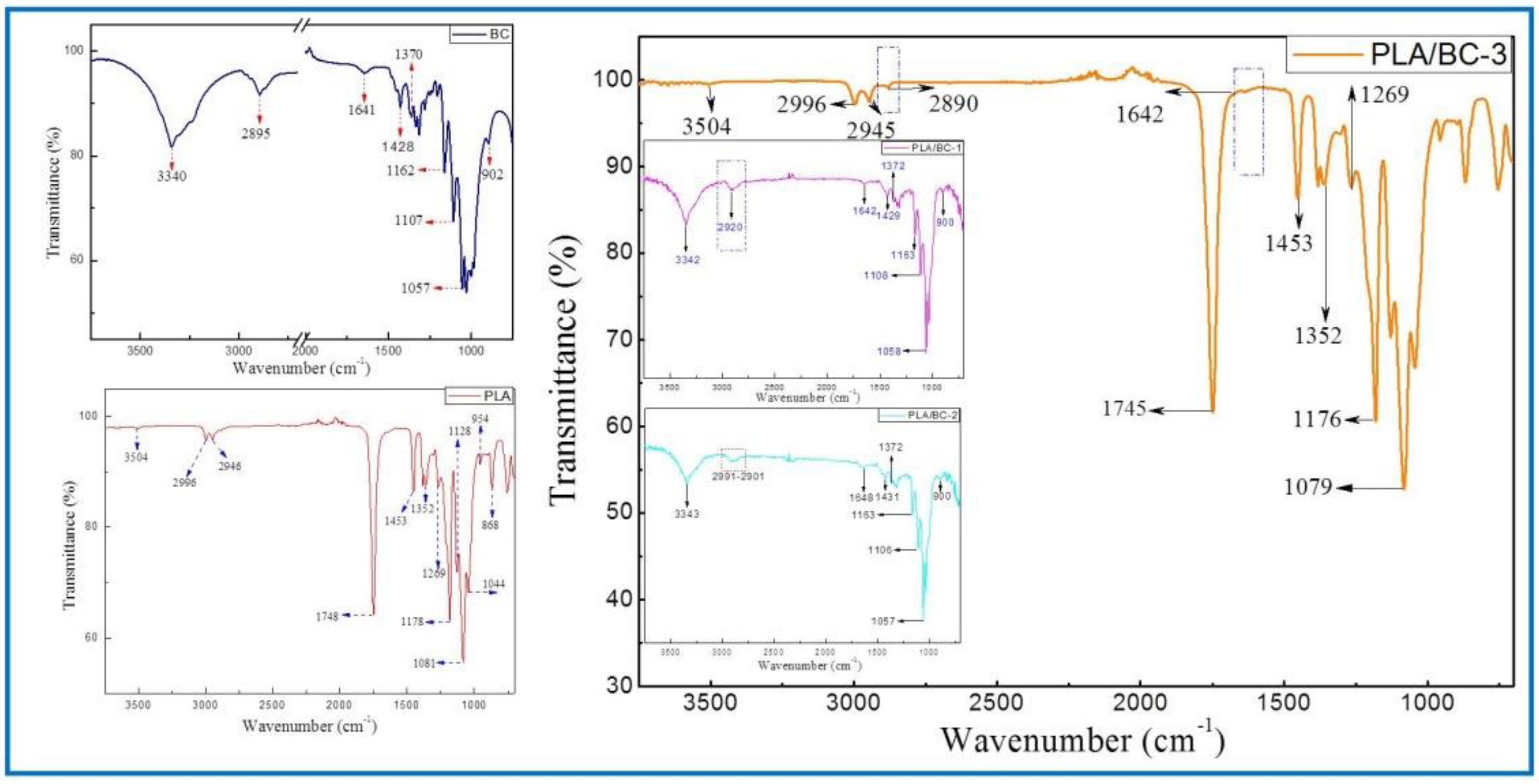 Polymers 14 04756 g003