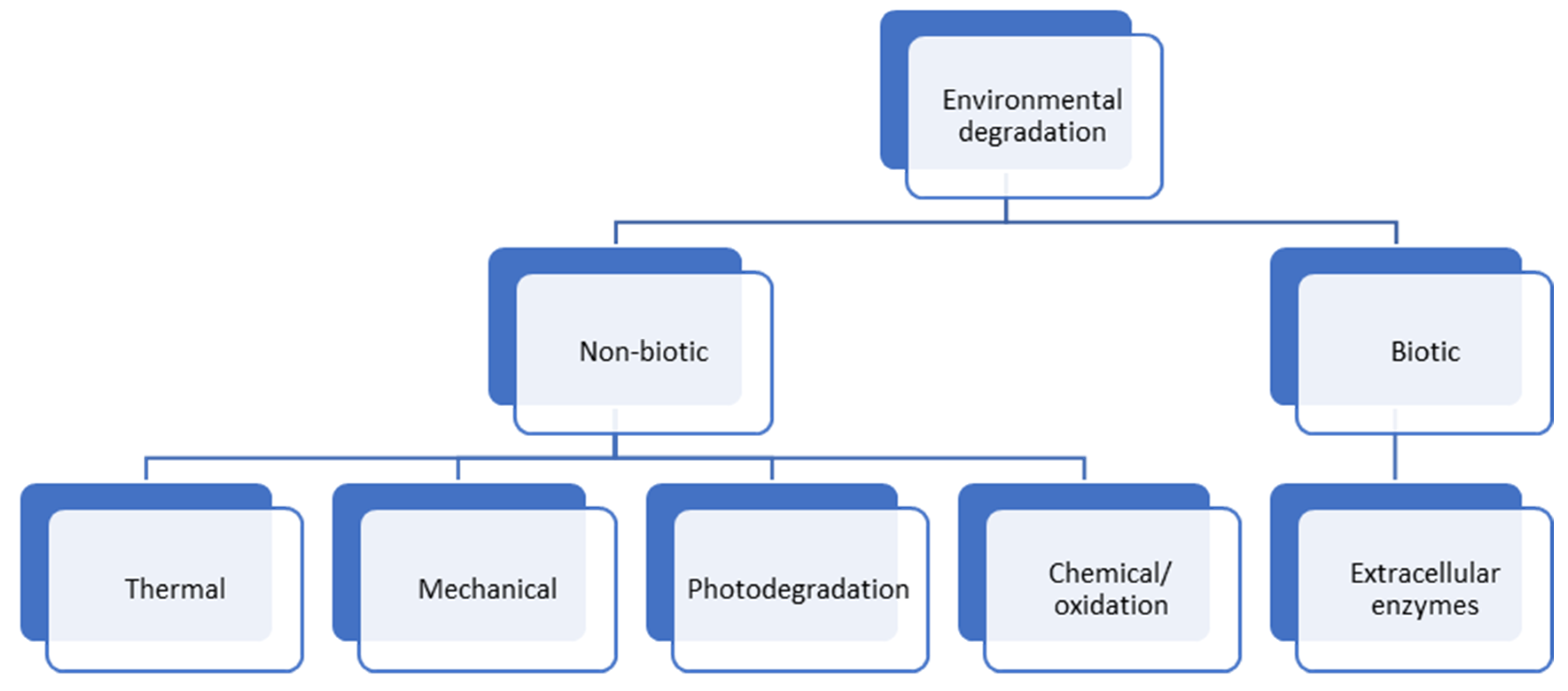 Polymers 14 04770 g003 Polymers 14 04770 g003
