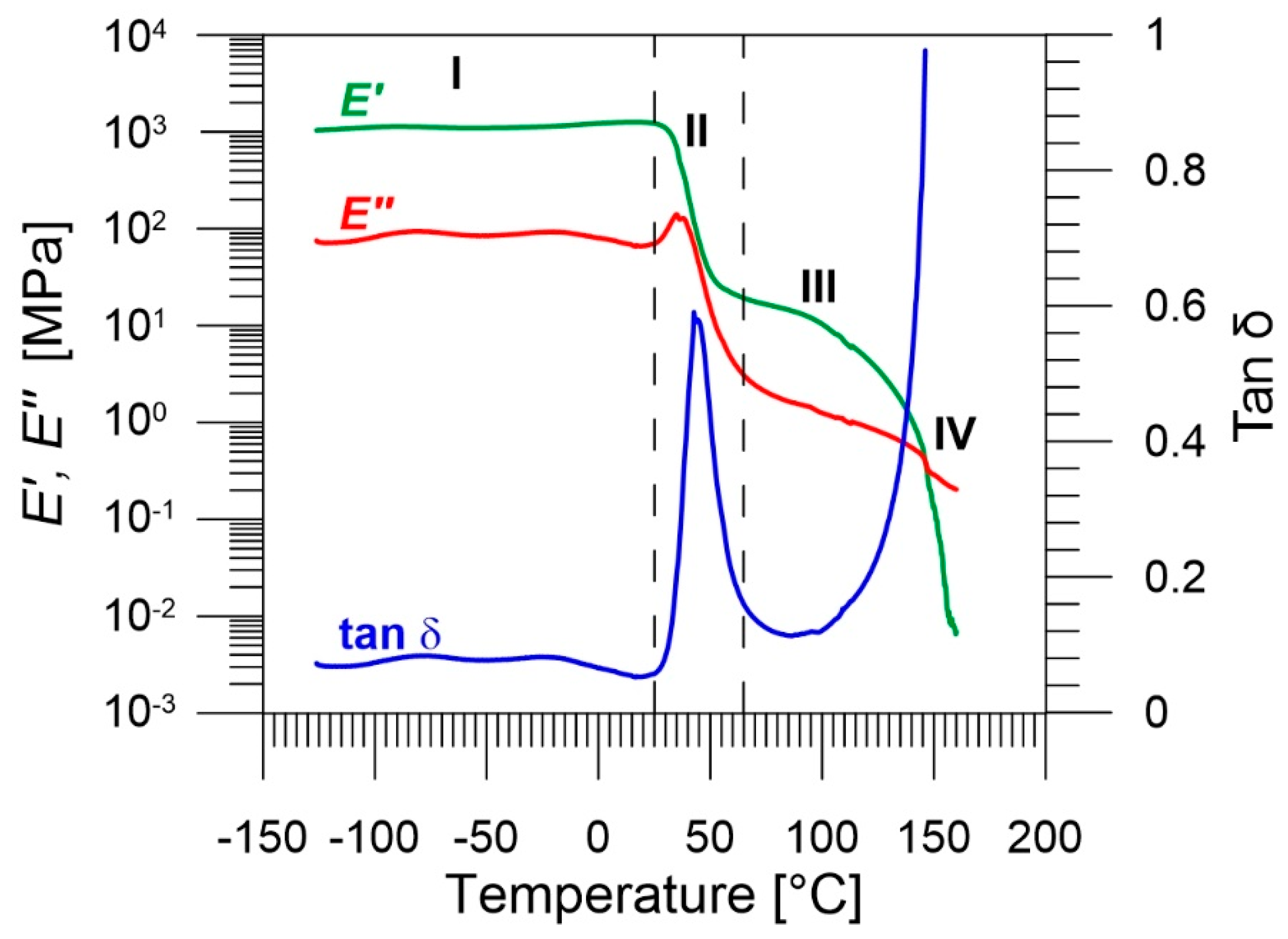 Polymers 14 04775 g004 Polymers 14 04775 g004
