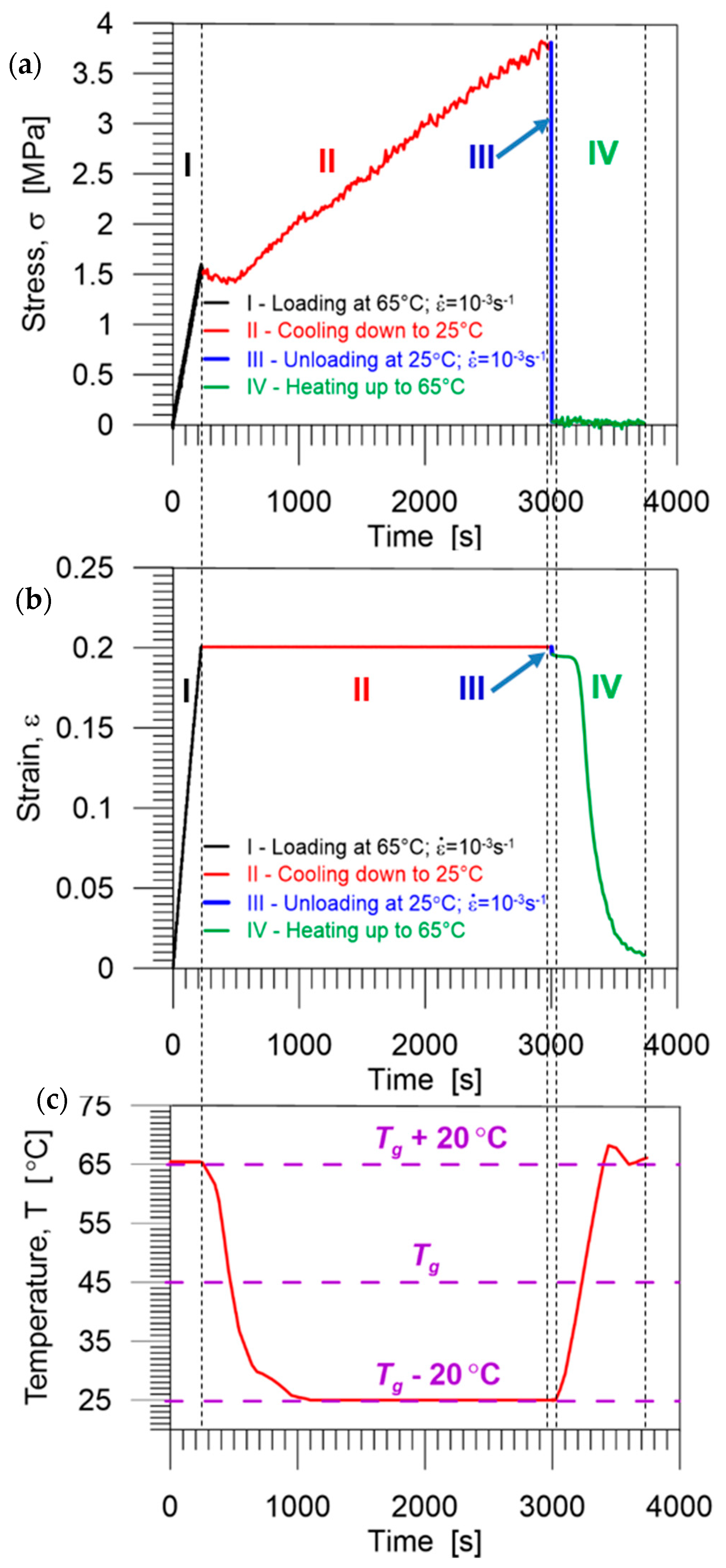 Polymers 14 04775 g010 Polymers 14 04775 g010