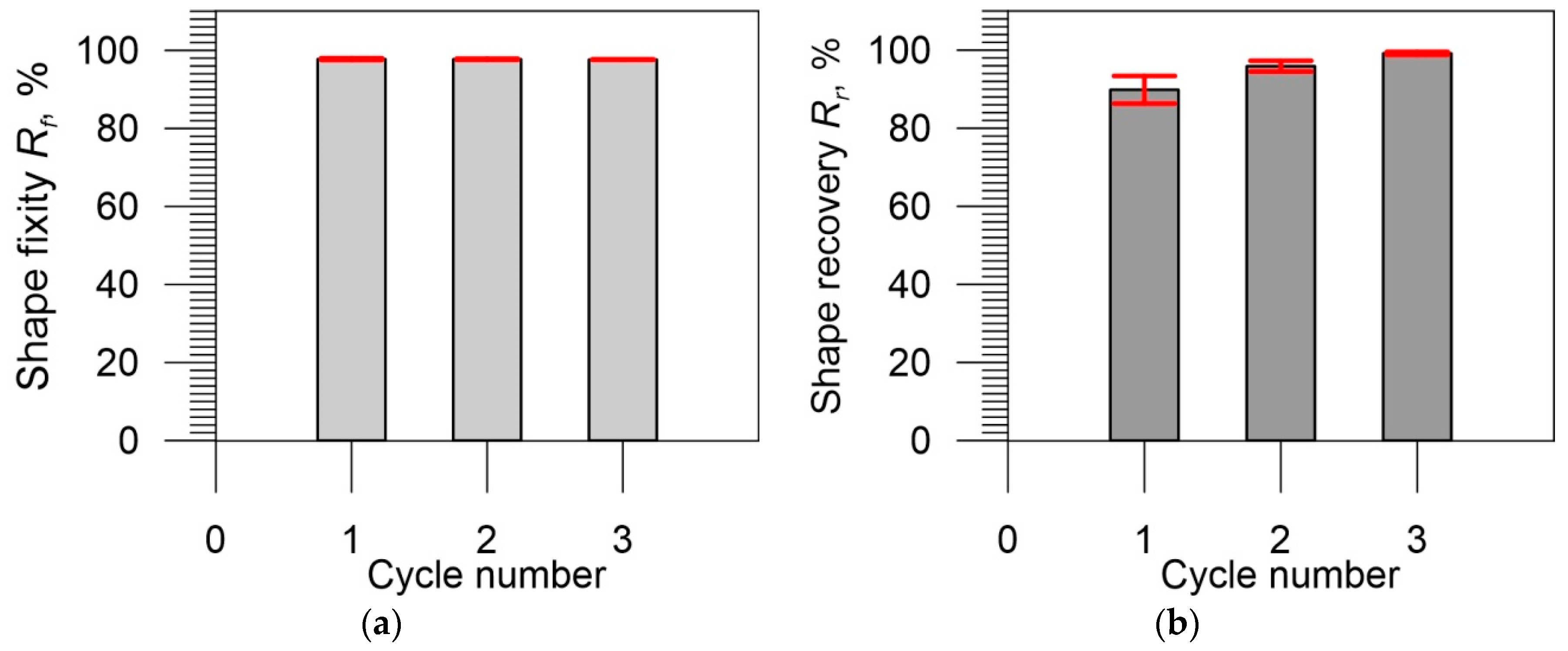 Polymers 14 04775 g014 Polymers 14 04775 g014