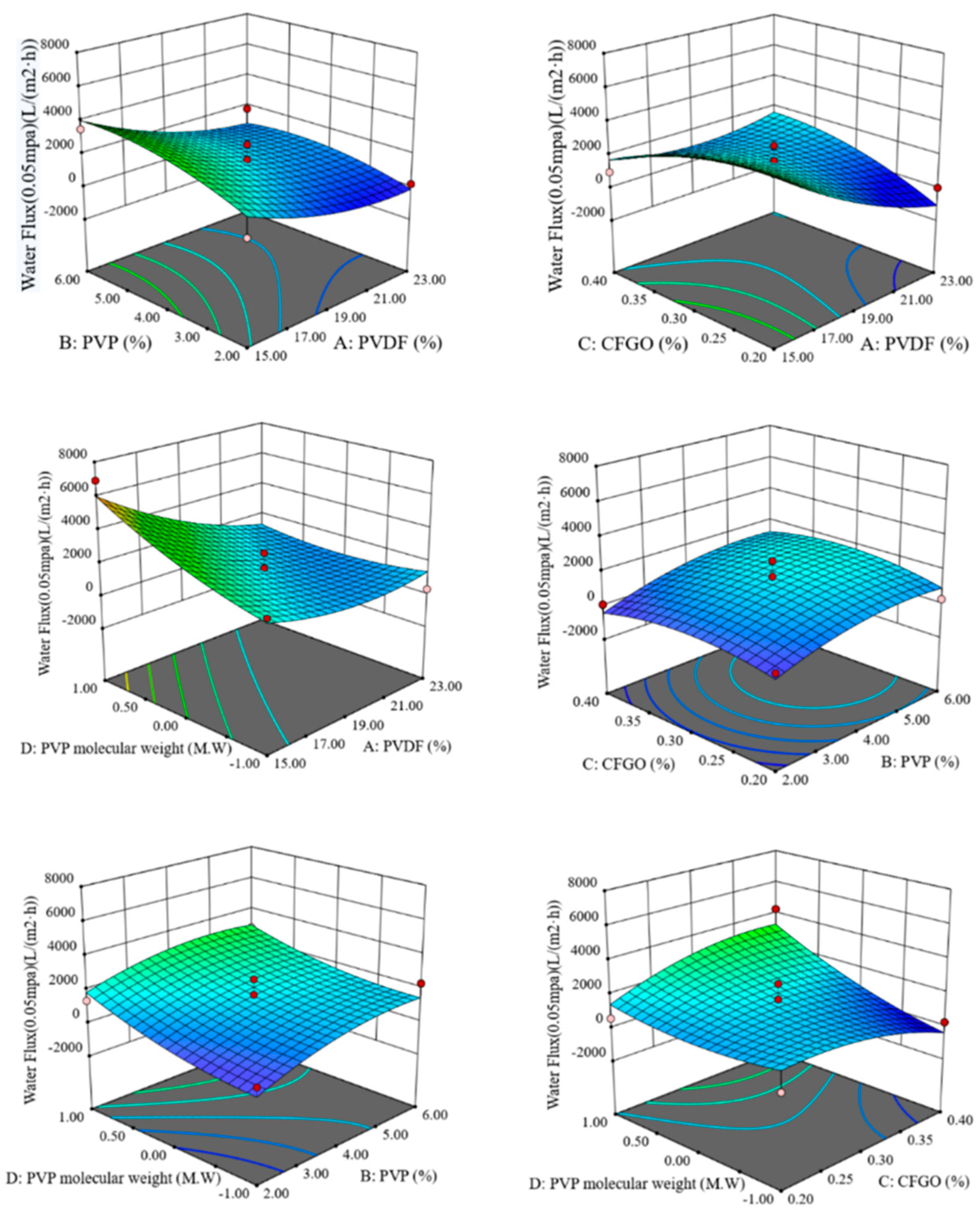 Polymers 14 04779 g001 Polymers 14 04779 g001