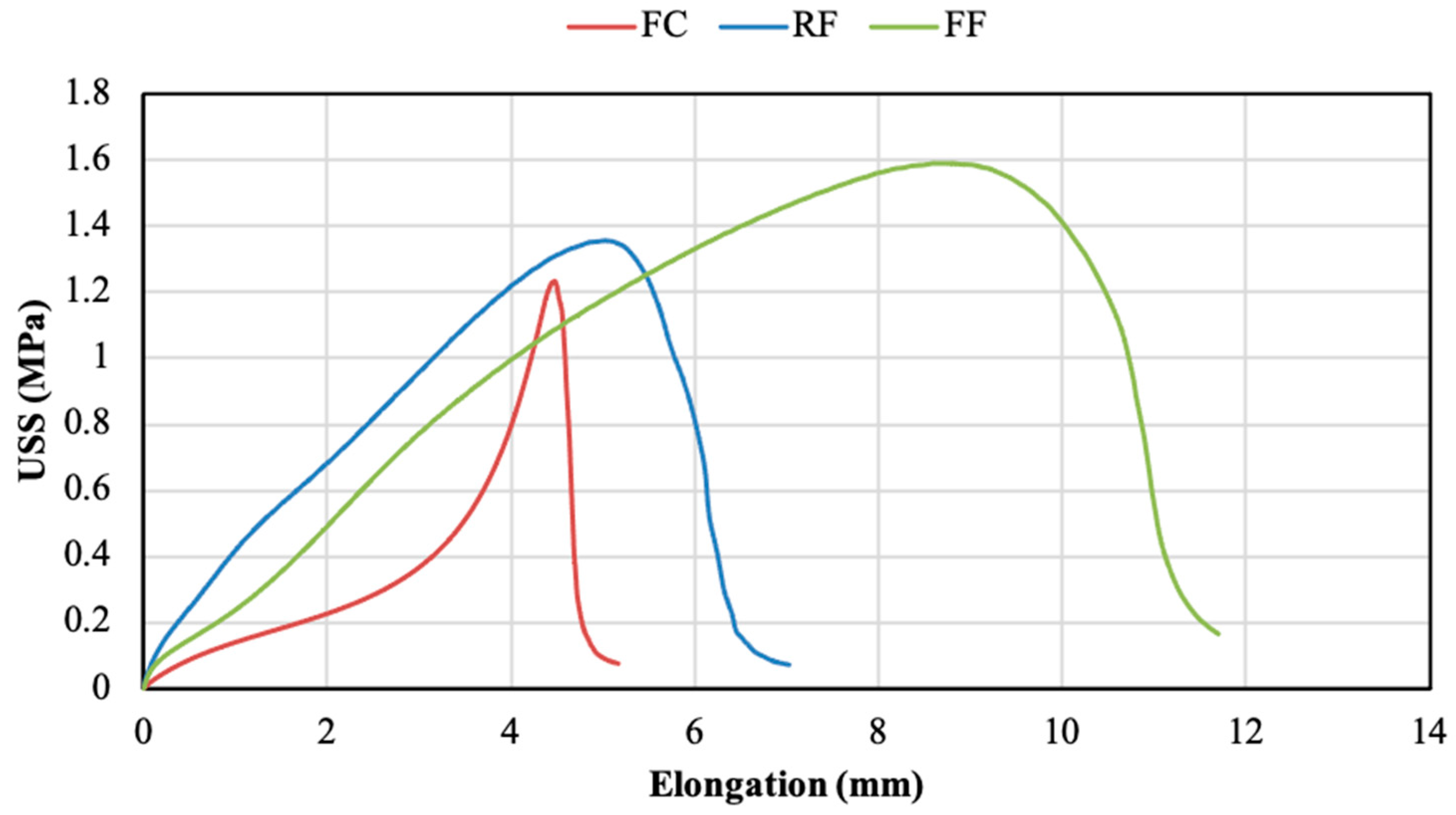 Polymers 14 04783 g004 Polymers 14 04783 g004