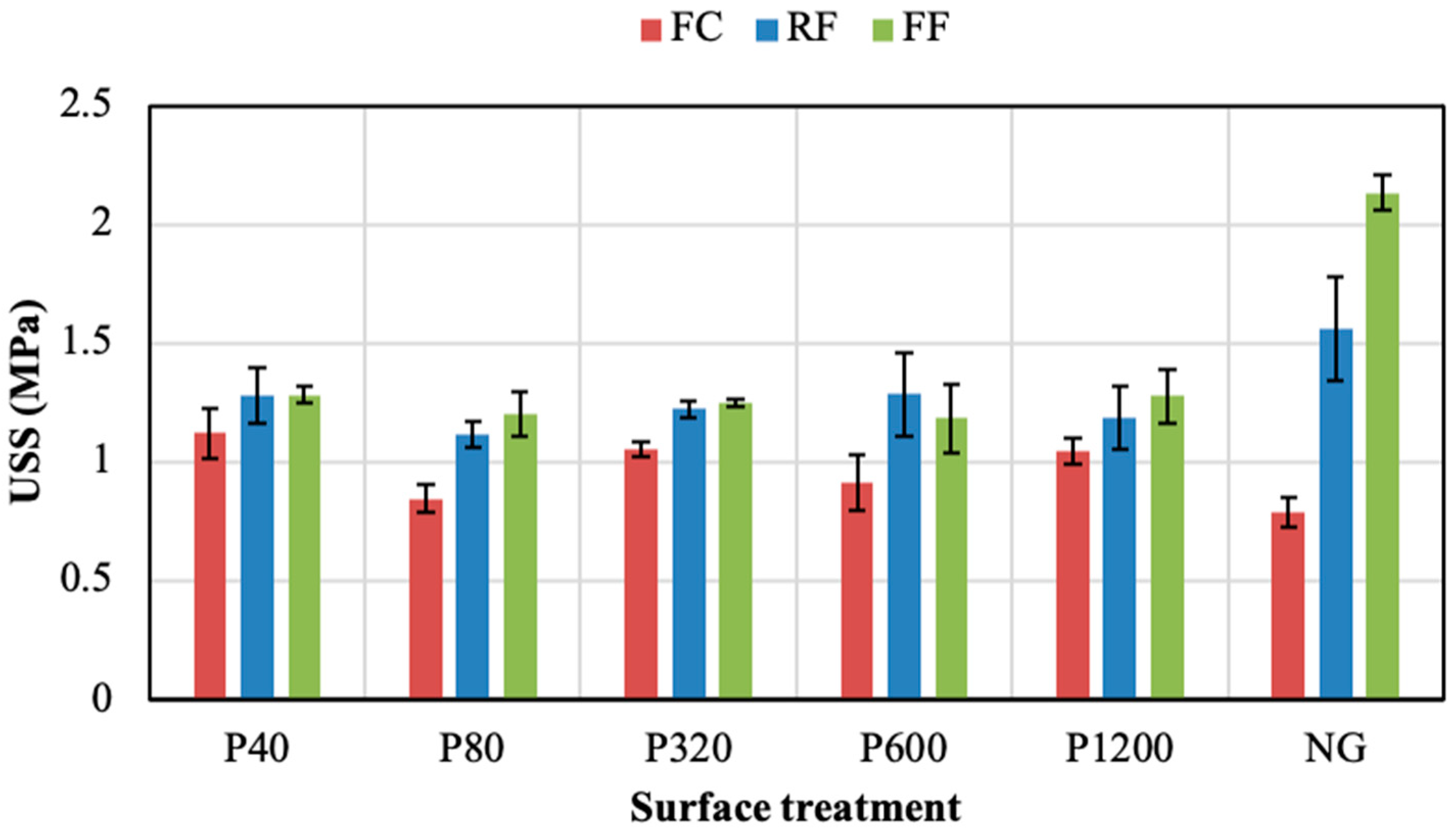 Polymers 14 04783 g005 Polymers 14 04783 g005