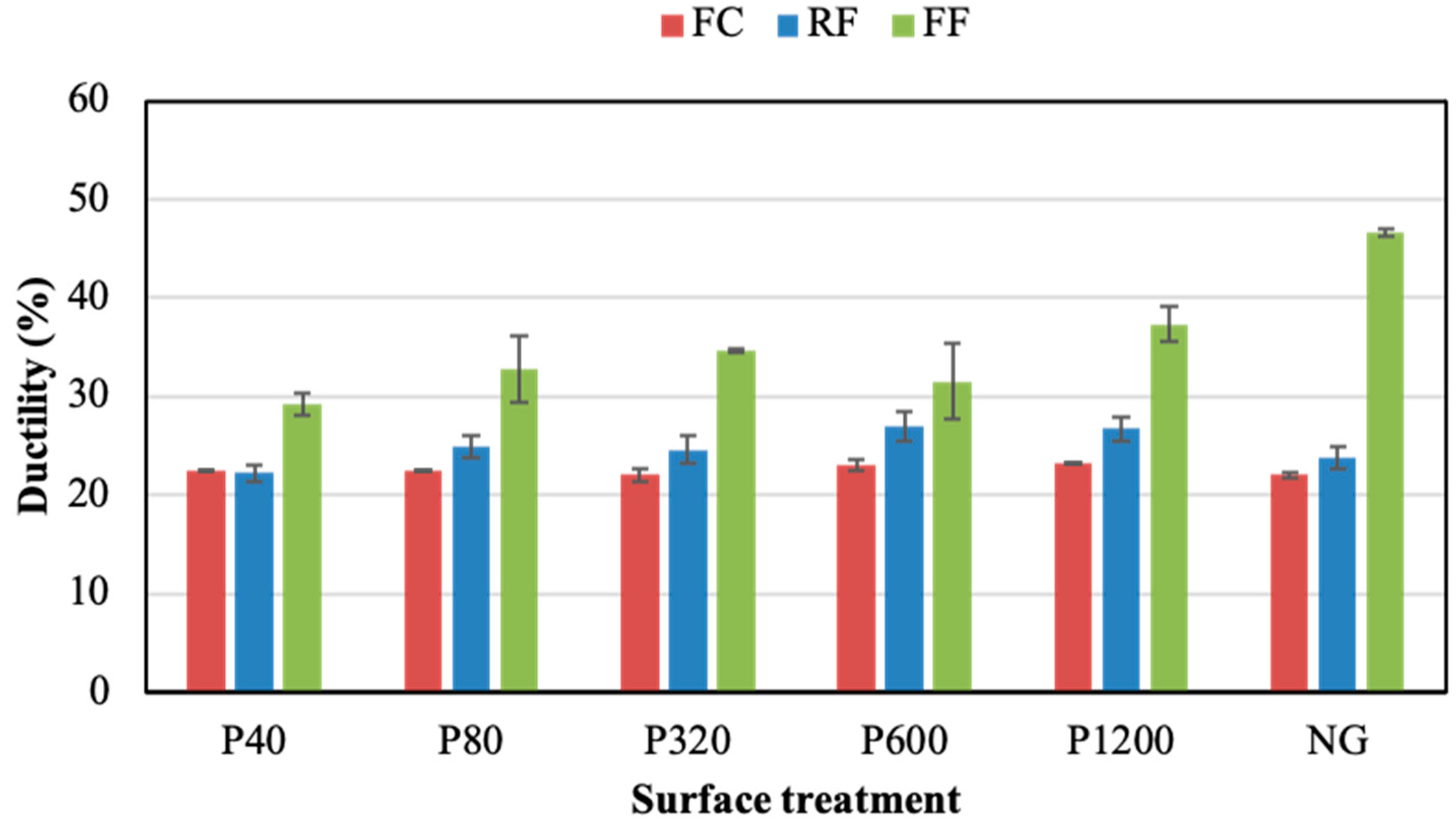 Polymers 14 04783 g007 Polymers 14 04783 g007