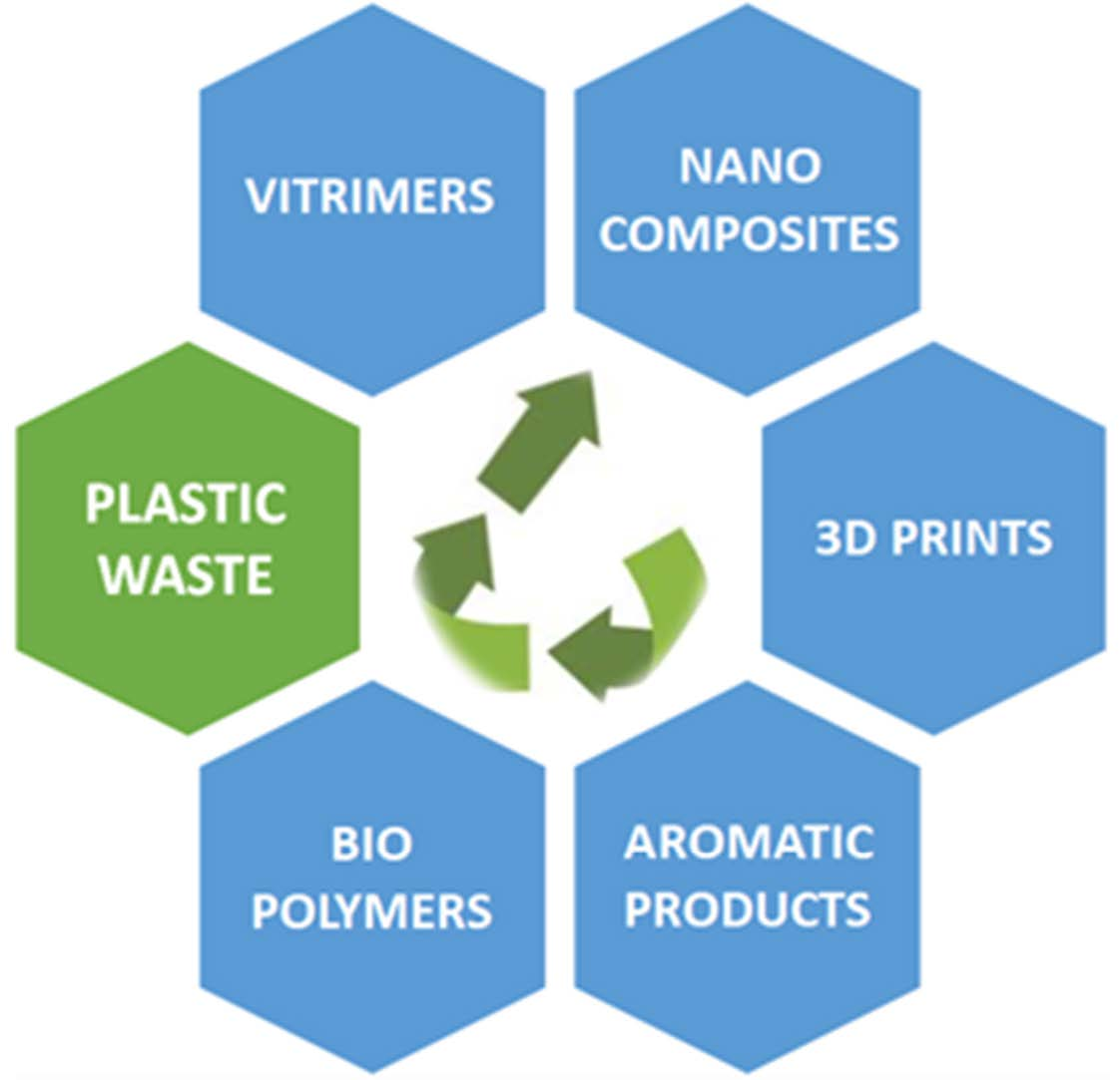 plastic waste management research paper