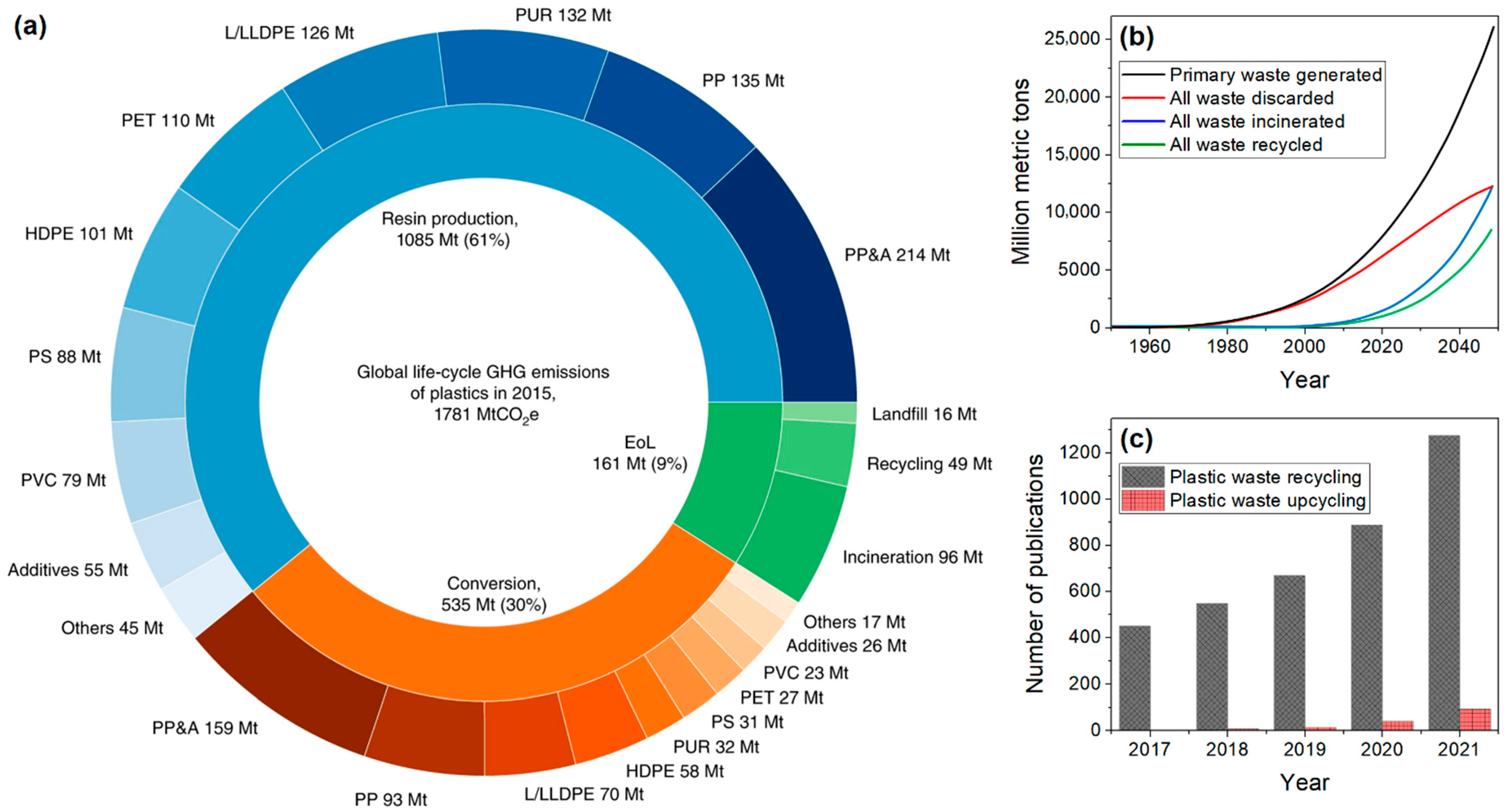 Polymers 14 04788 g001 Polymers 14 04788 g001