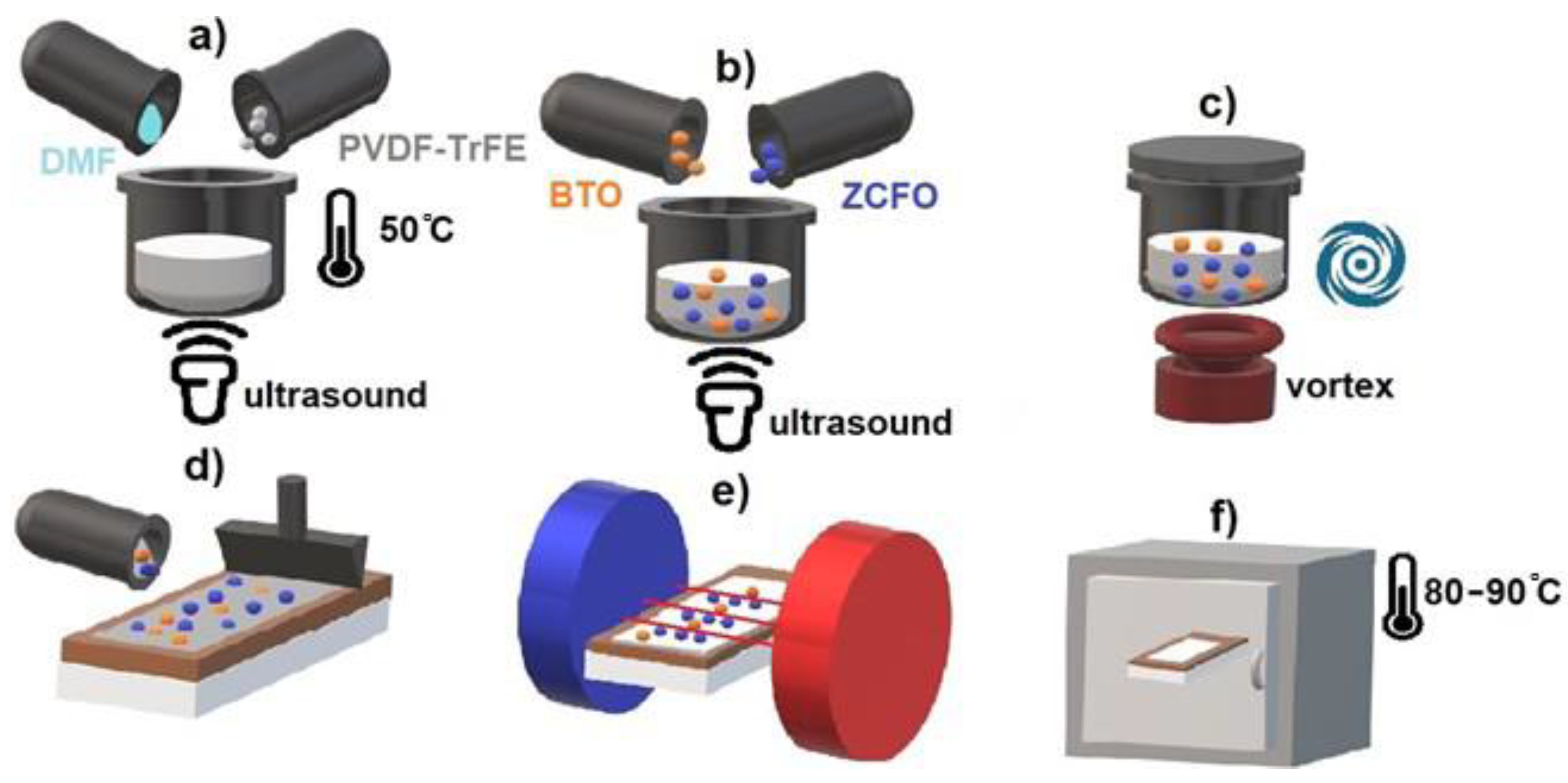 Polymers 14 04807 g001 Polymers 14 04807 g001
